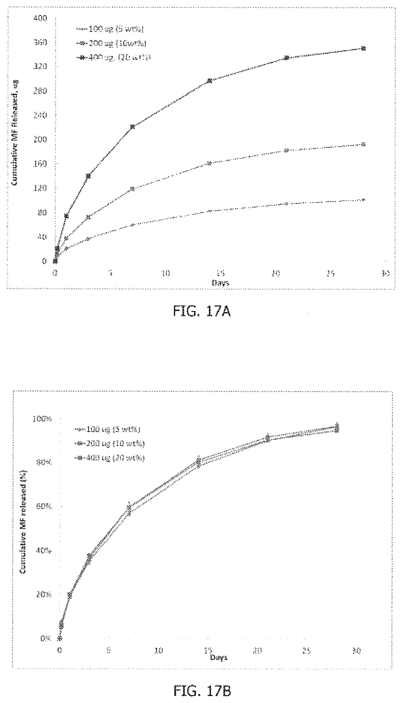 Patent US12564659 Figure 17 – Implantable scaffolds for treatment of sinusitis