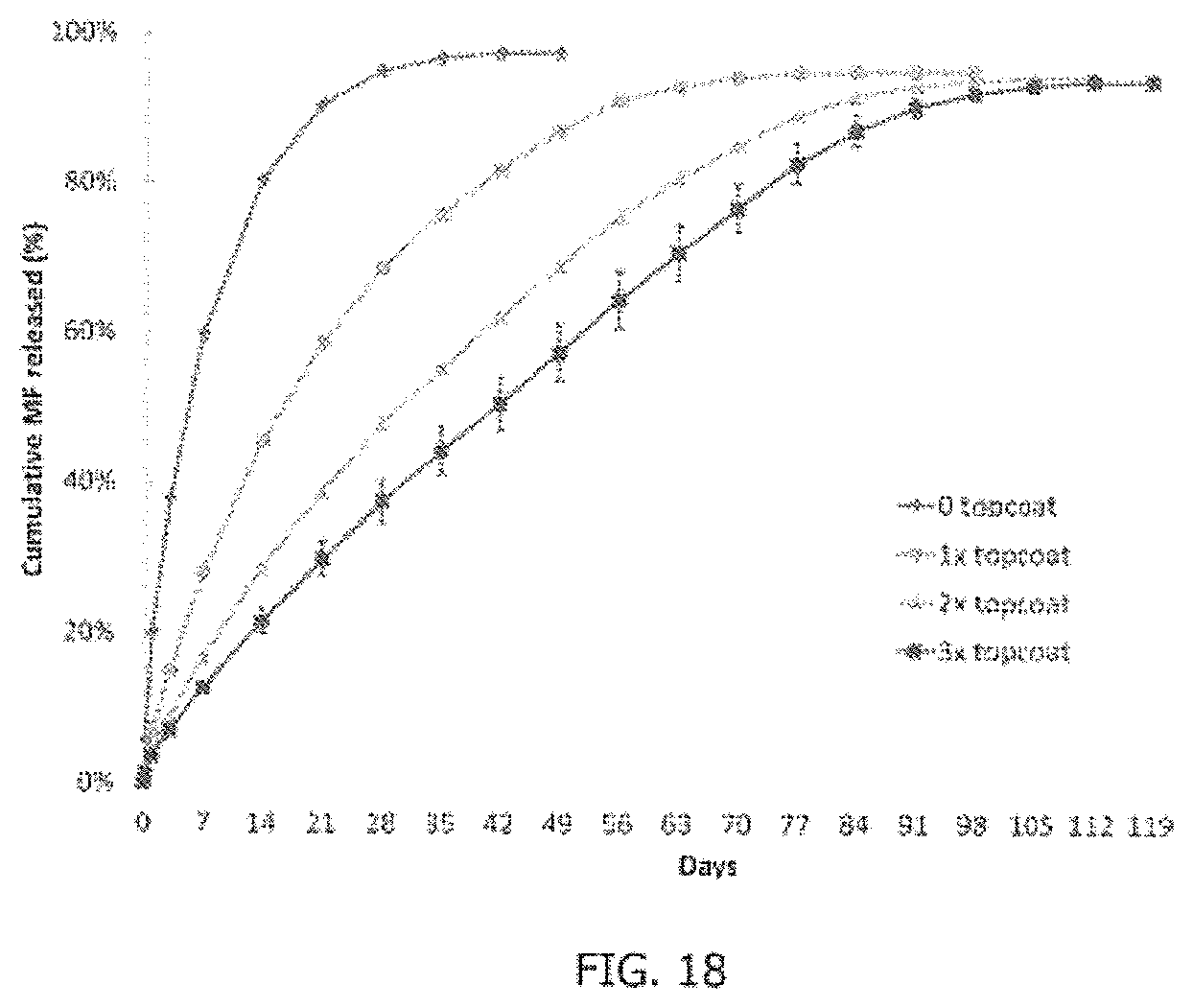 Patent US12564659 Figure 18 – Implantable scaffolds for treatment of sinusitis