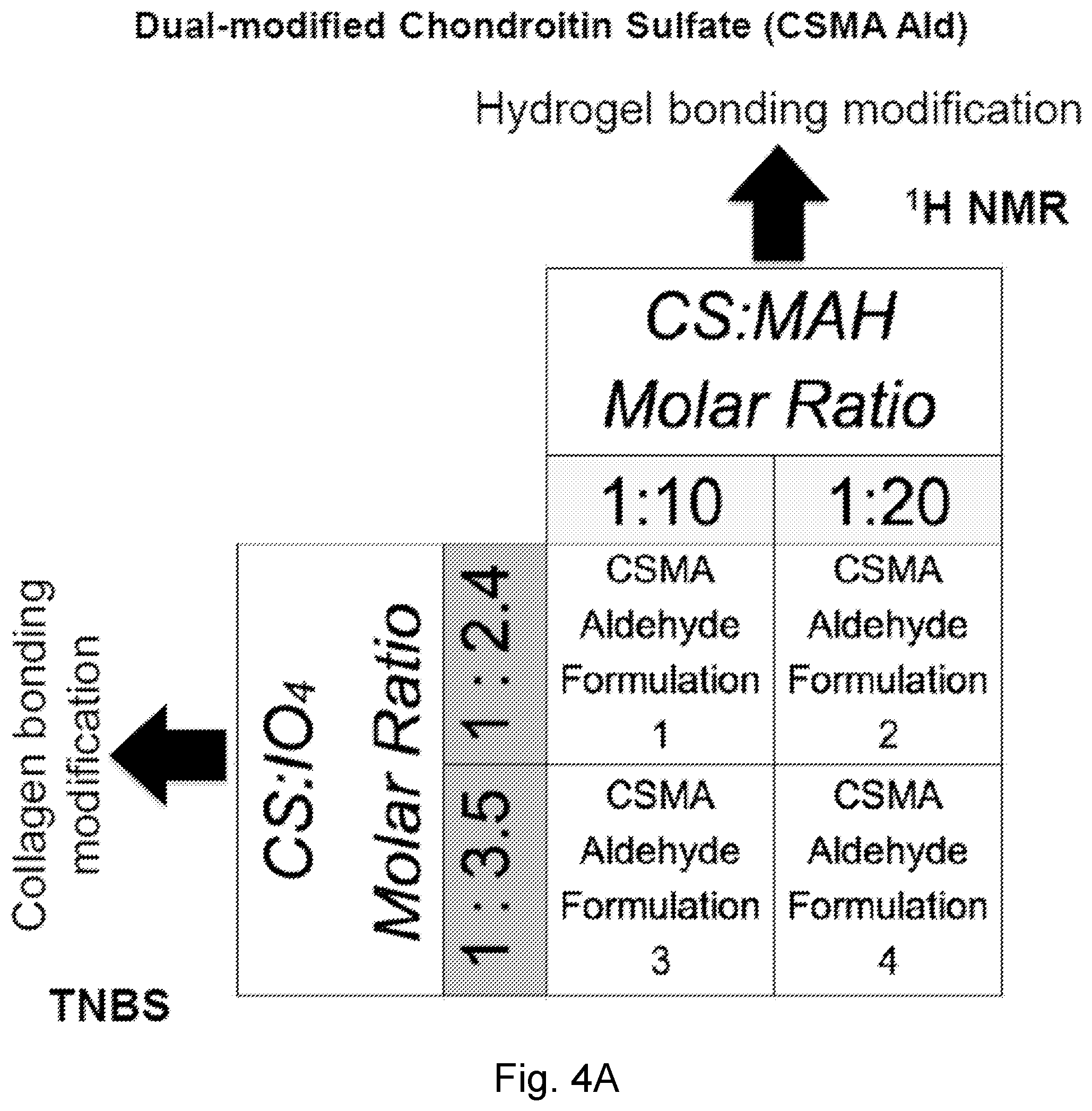 Patent US12564661 Figure 8 – Approach to repair tissue defects by bonding injectable gels to native soft tissues