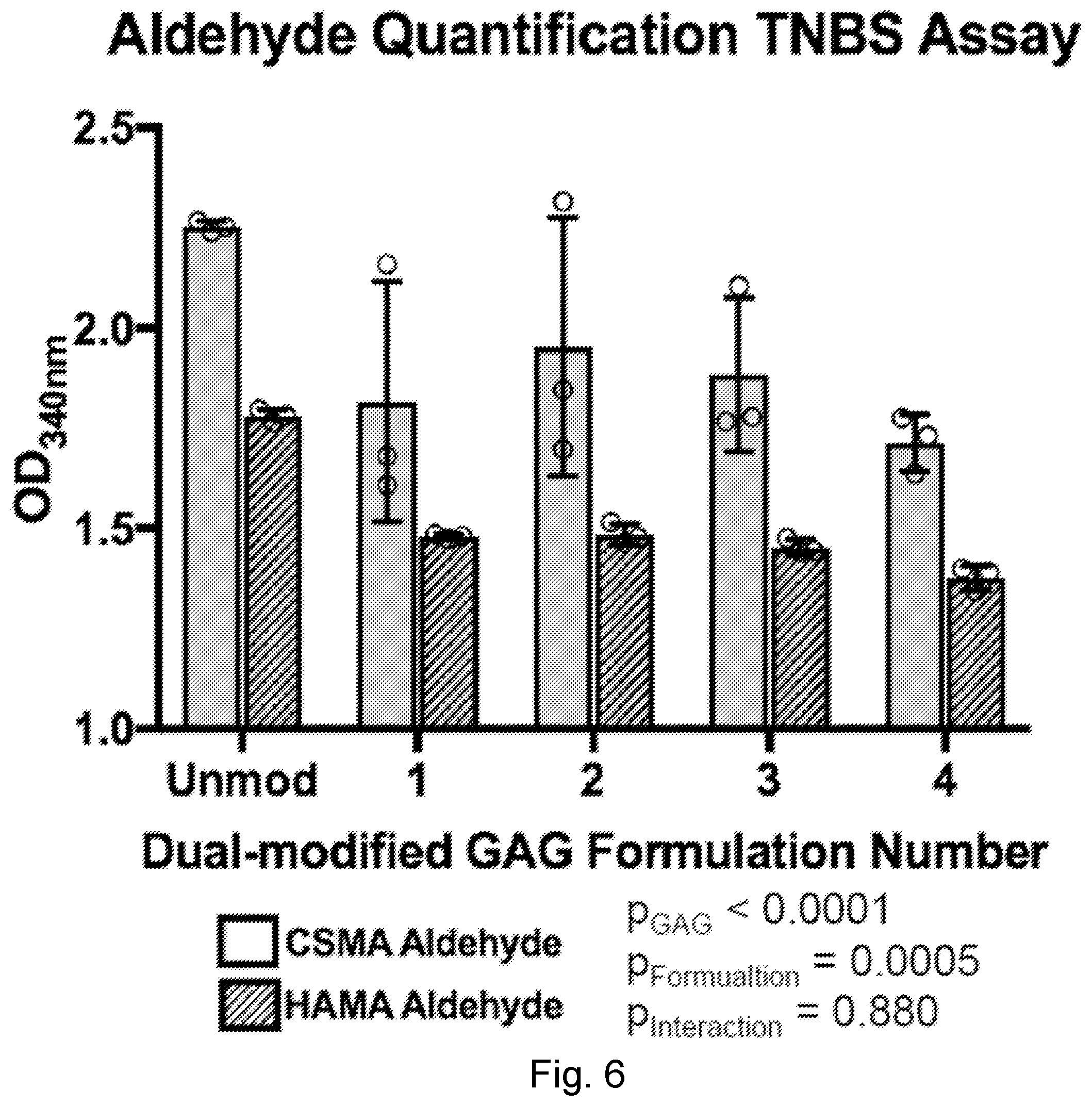 Patent US12564661 Figure 12 – Approach to repair tissue defects by bonding injectable gels to native soft tissues