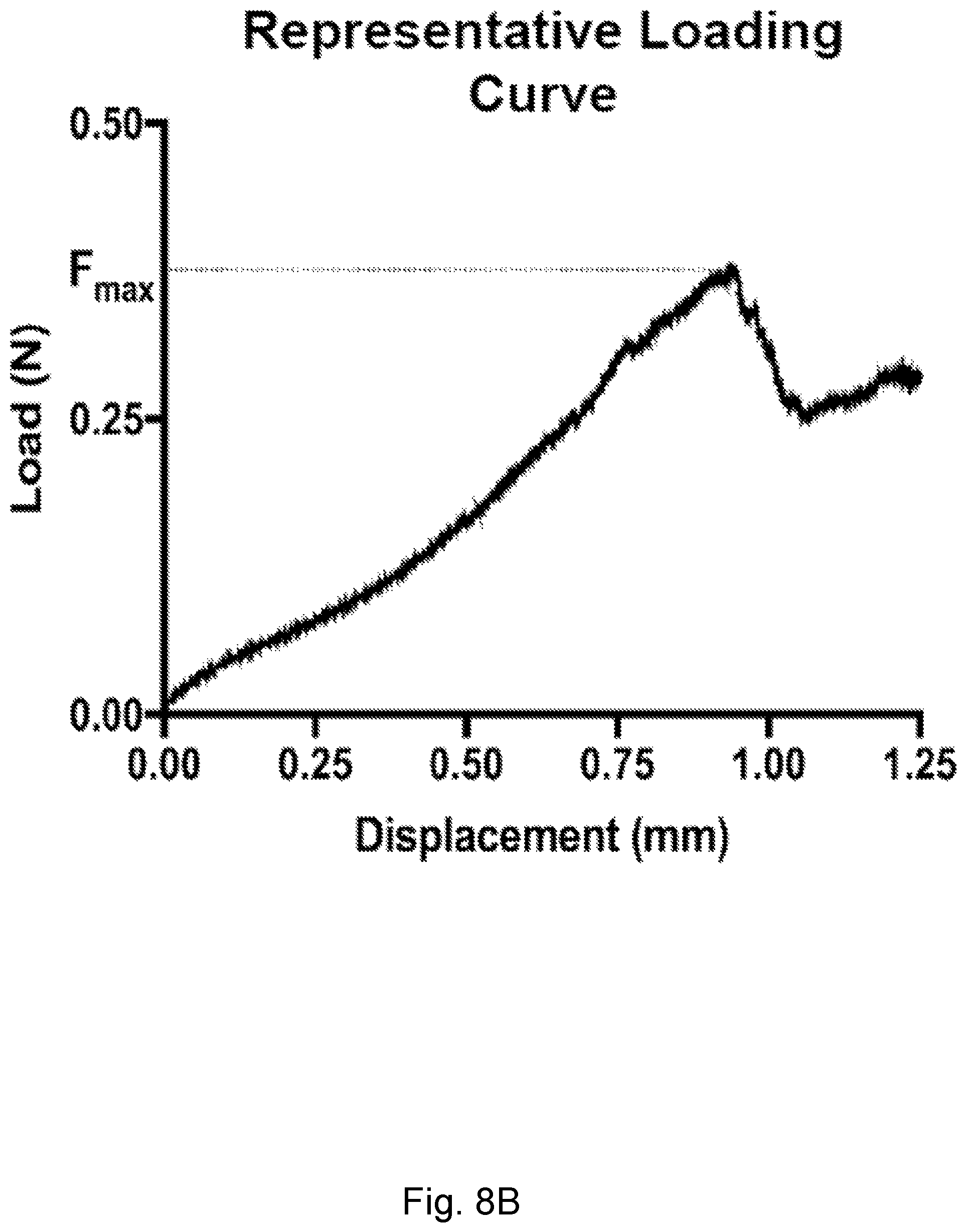 Patent US12564661 Figure 17 – Approach to repair tissue defects by bonding injectable gels to native soft tissues