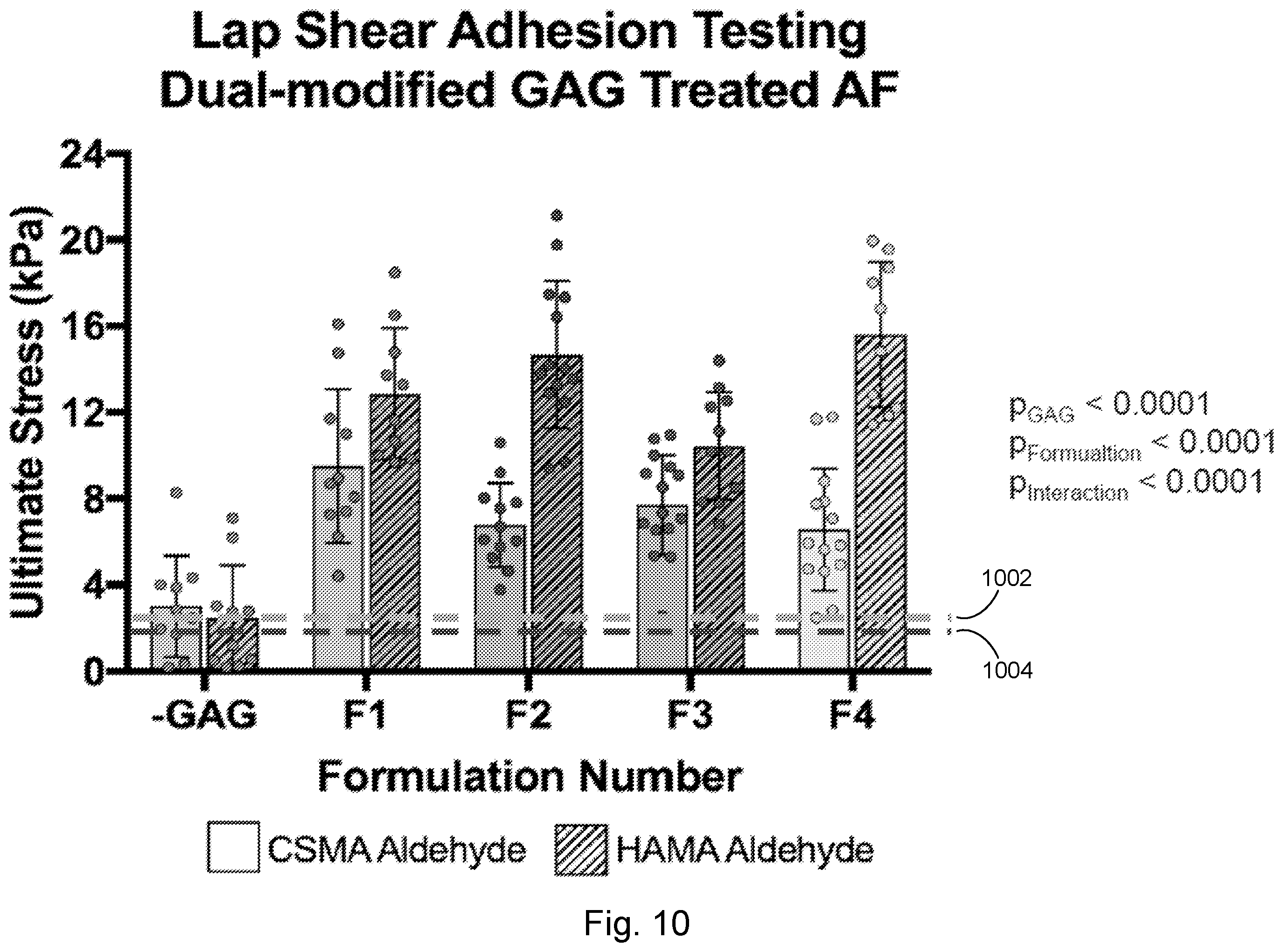 Patent US12564661 Figure 20 – Approach to repair tissue defects by bonding injectable gels to native soft tissues