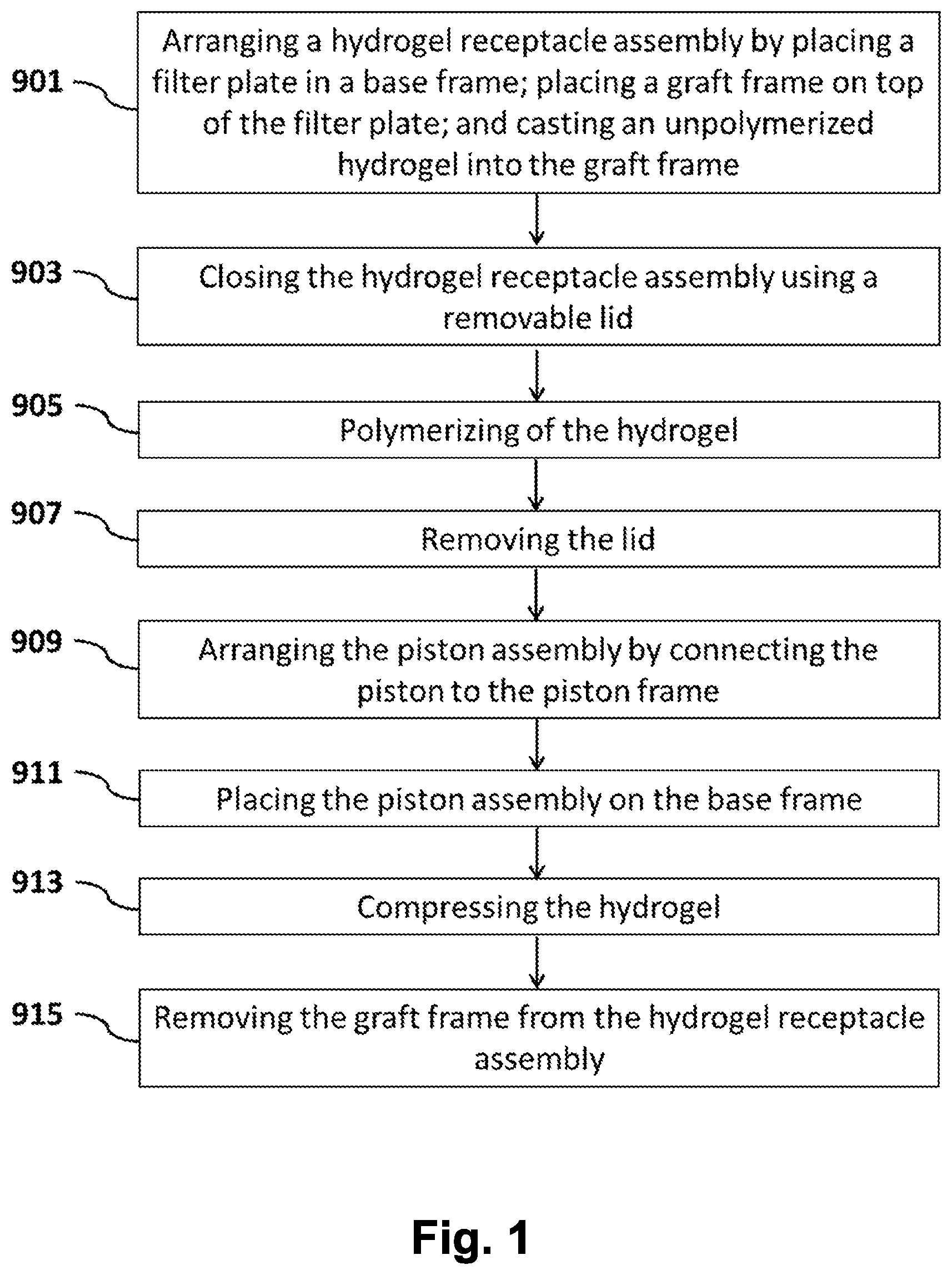 Patent US12564662 Figure 1 – Disposable system and method for preparing a compressed hydrogel