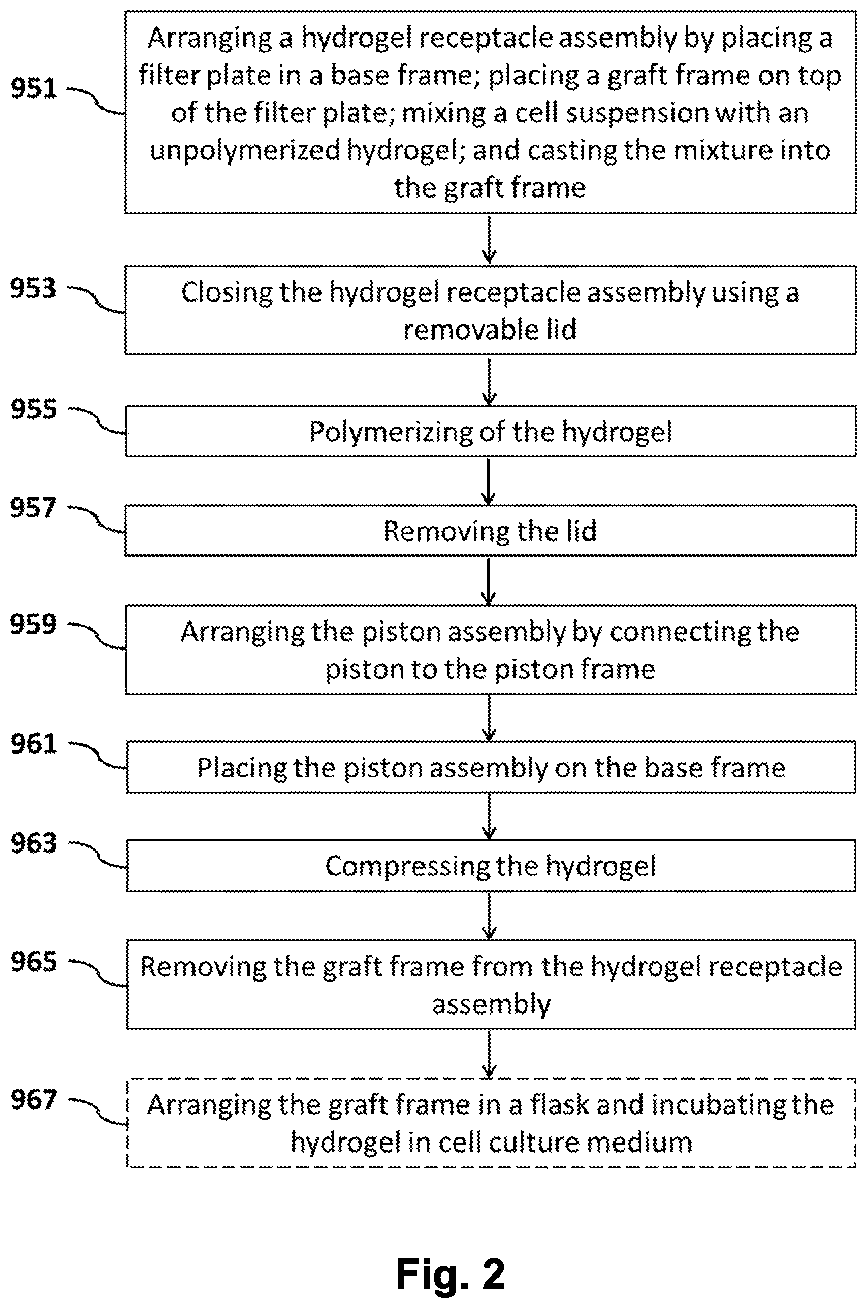 Patent US12564662 Figure 2 – Disposable system and method for preparing a compressed hydrogel