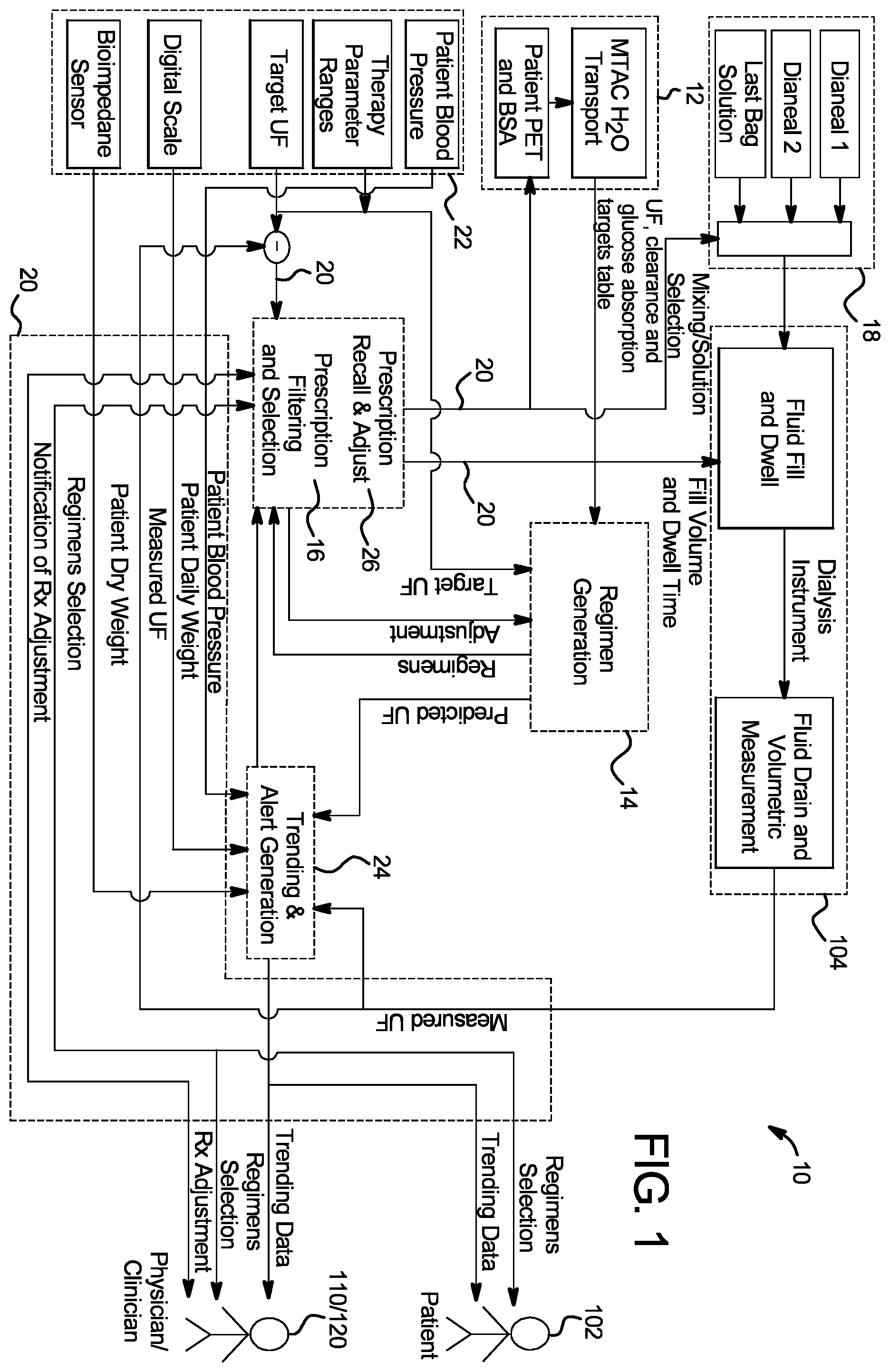 Patent US12564665 Figure 1 – Dialysis apparatus including therapy prescription selection
