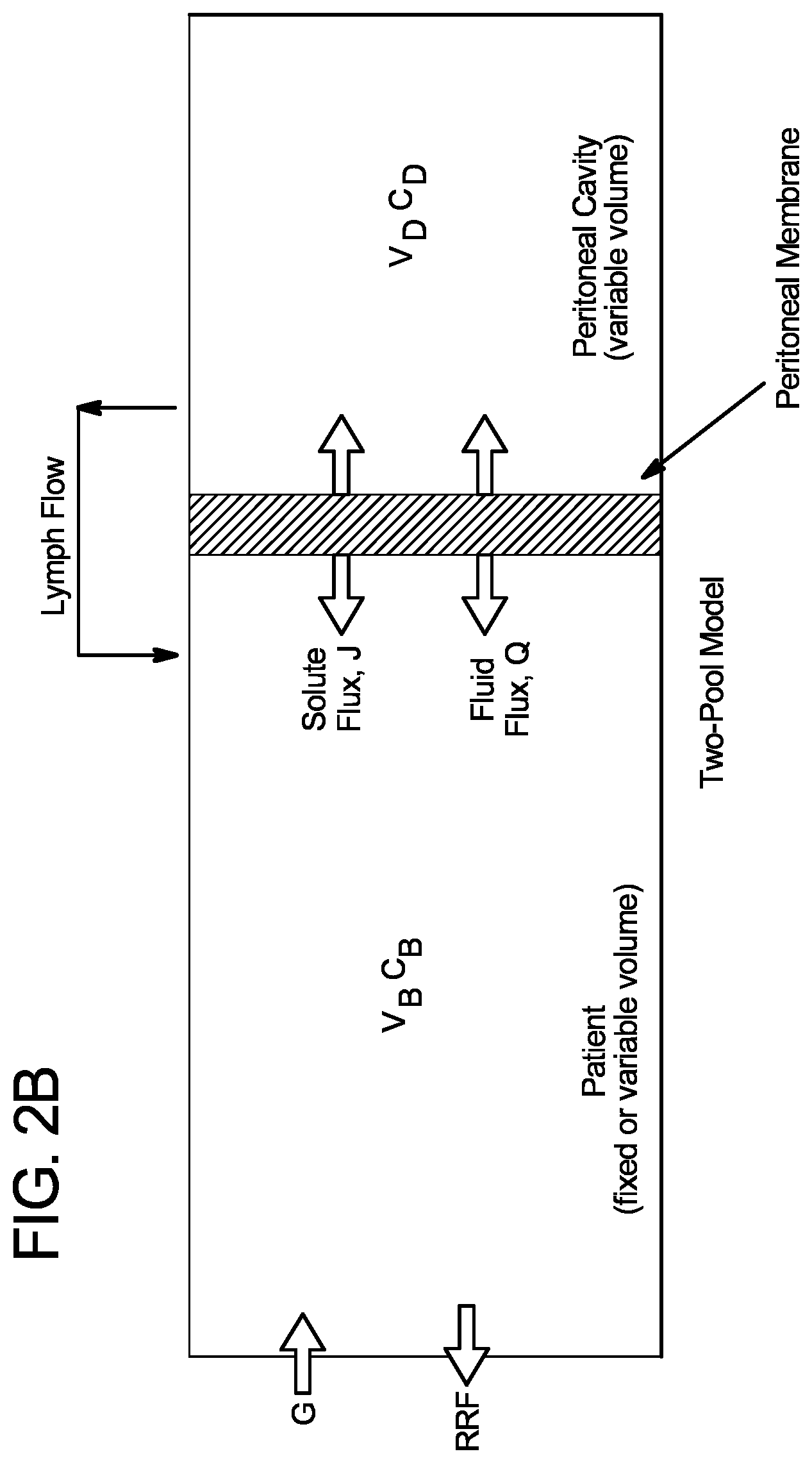 Patent US12564665 Figure 3 – Dialysis apparatus including therapy prescription selection
