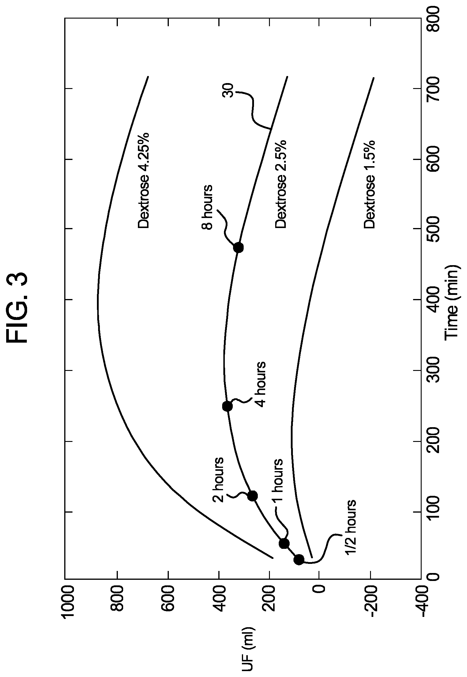 Patent US12564665 Figure 4 – Dialysis apparatus including therapy prescription selection