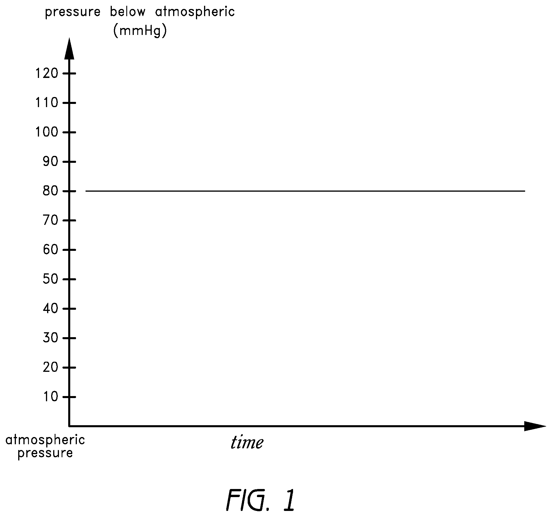 Patent US12564670 Figure 1 – Sustained variable negative pressure wound treatment and method of controlling same