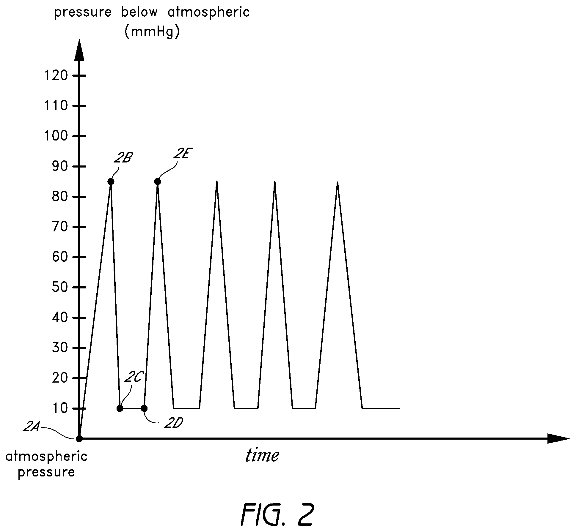 Patent US12564670 Figure 2 – Sustained variable negative pressure wound treatment and method of controlling same