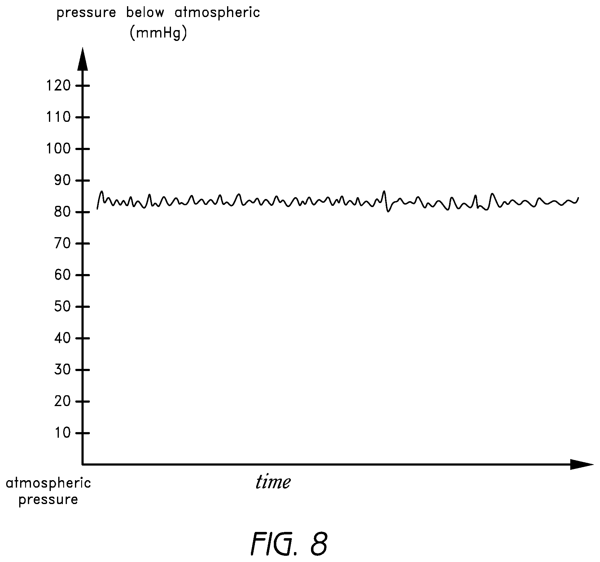 Patent US12564670 Figure 10 – Sustained variable negative pressure wound treatment and method of controlling same