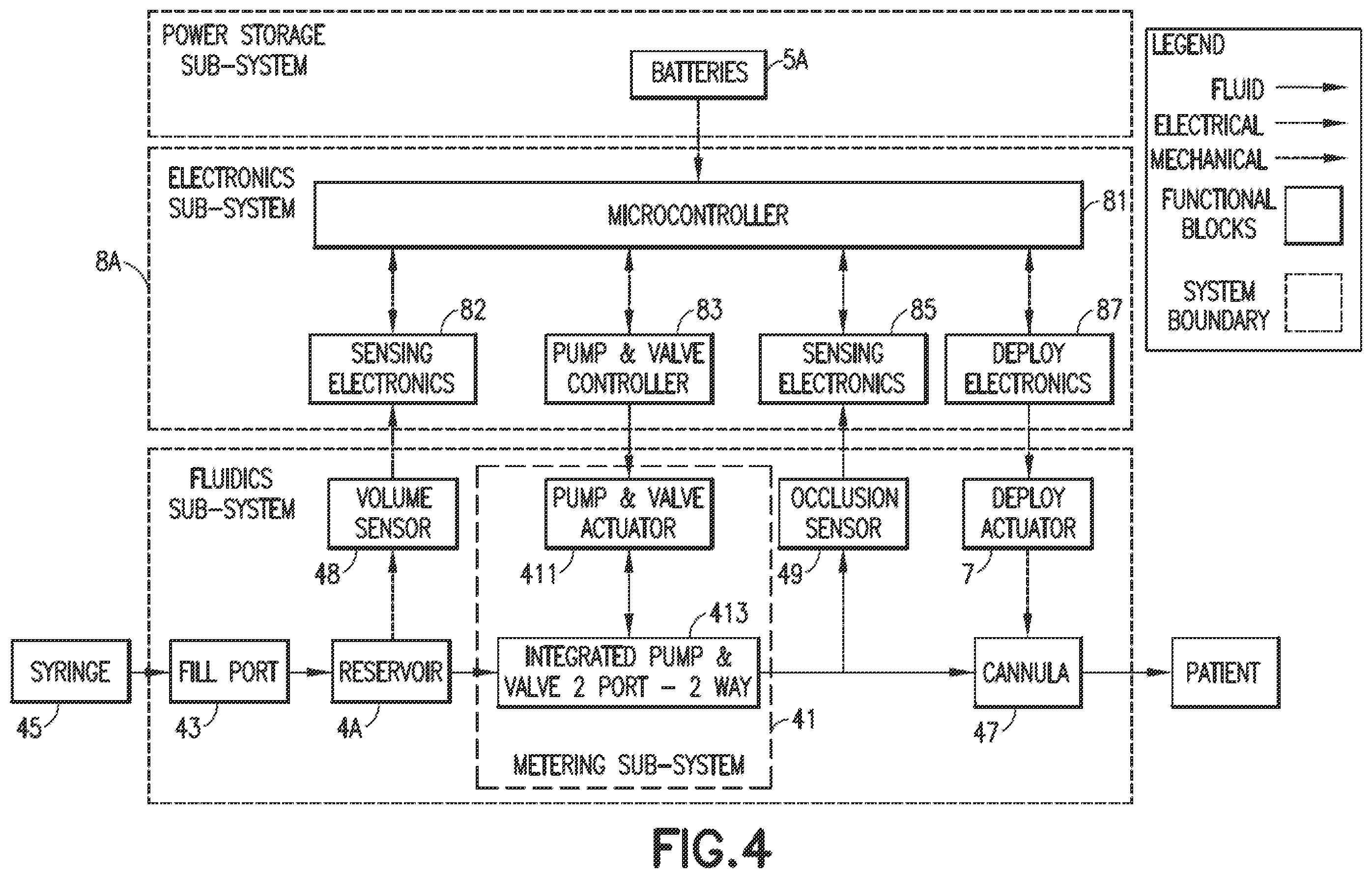 Patent US12564672 Figure 4 – Fluid interconnection scheme between reservoir, pump and filling member