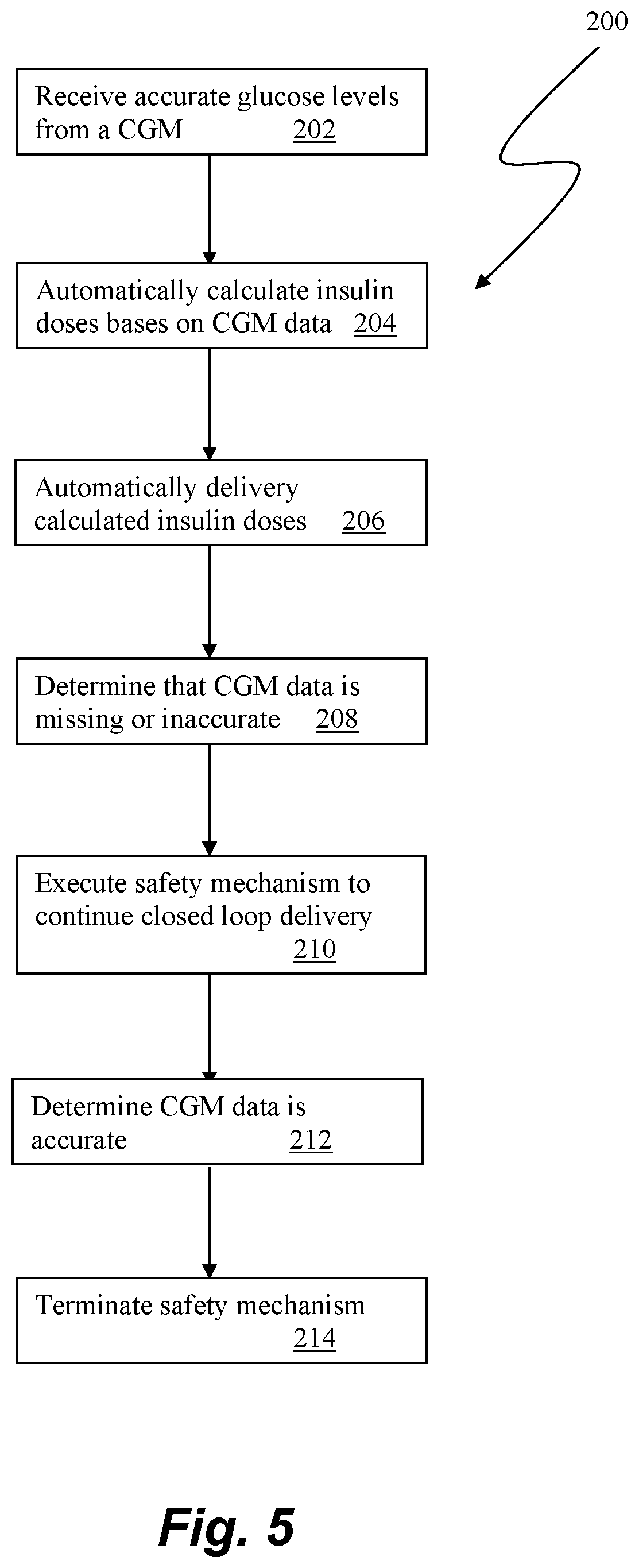 Patent US12564677 Figure 5 – Systems and methods for automated insulin delivery response to inaccurate or missed glucose values