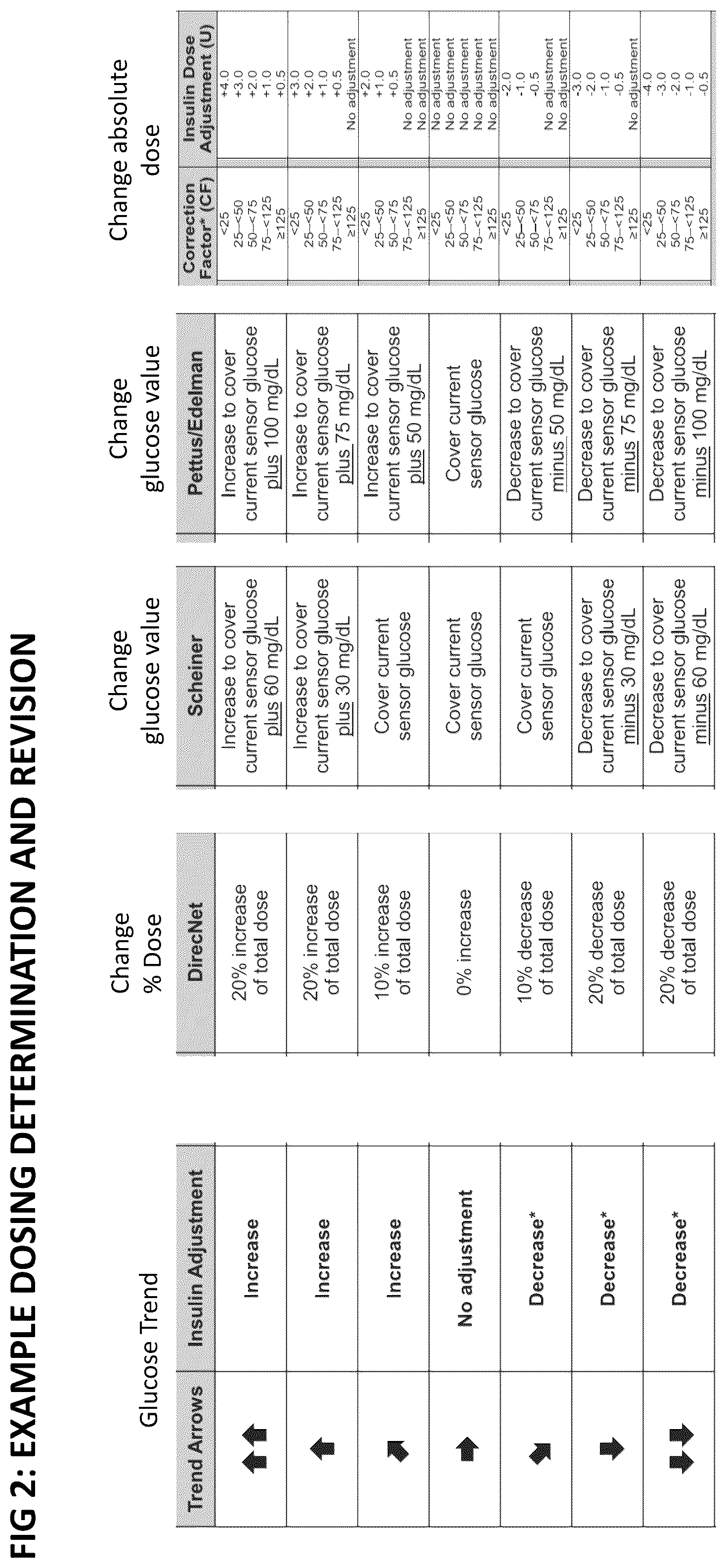 Patent US12564678 Figure 2 – Systems and methods for optimizing medicament dosing