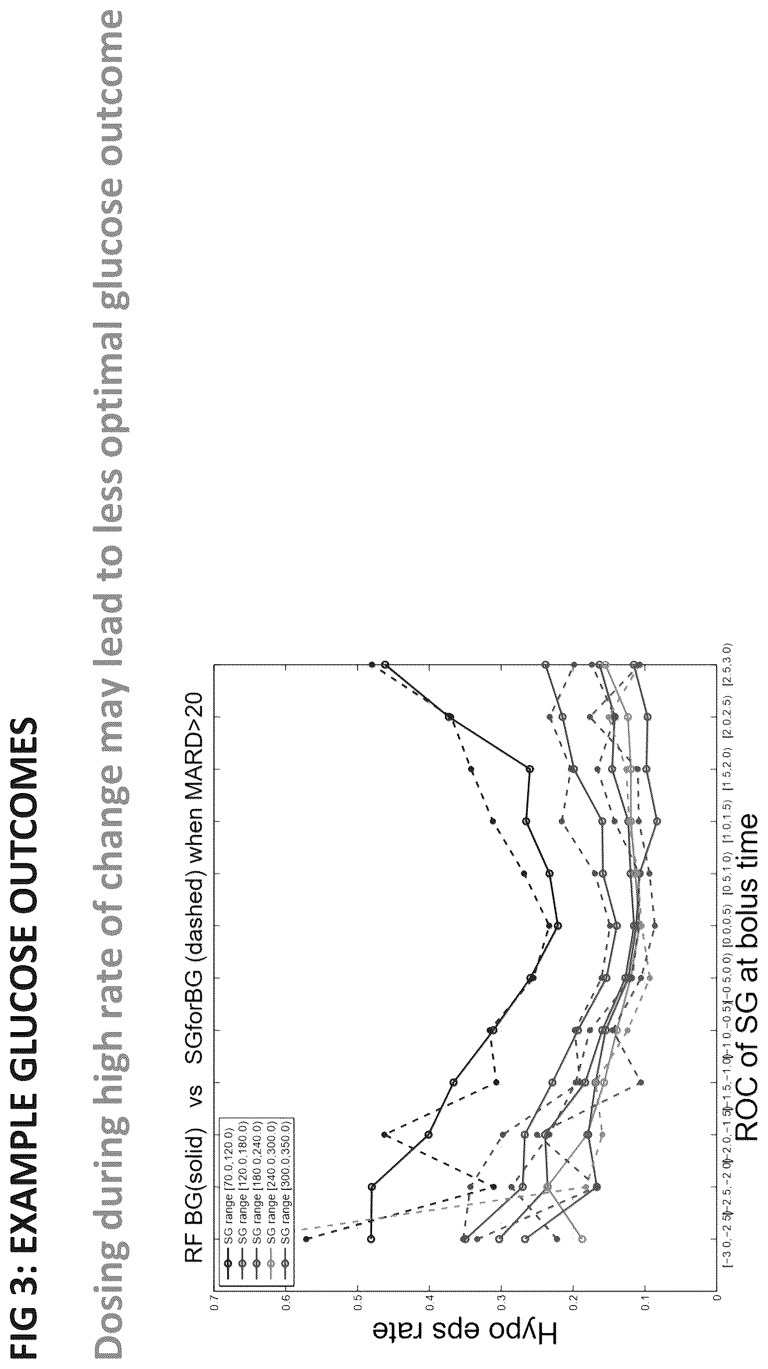 Patent US12564678 Figure 3 – Systems and methods for optimizing medicament dosing