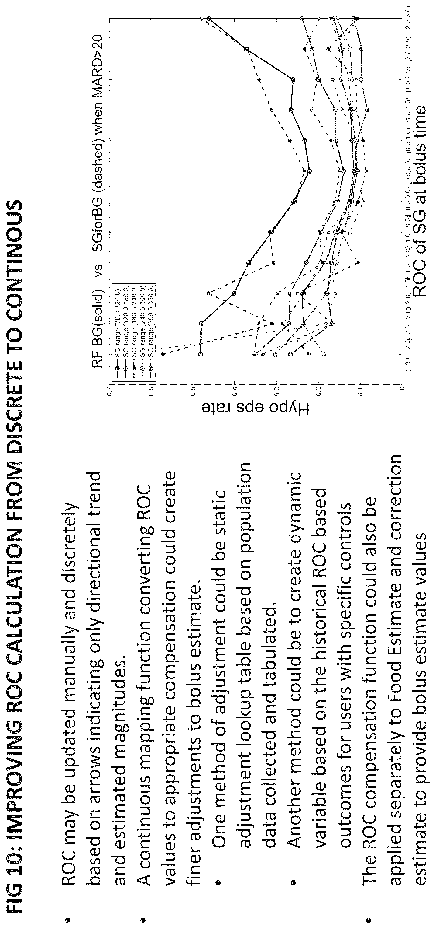 Patent US12564678 Figure 10 – Systems and methods for optimizing medicament dosing