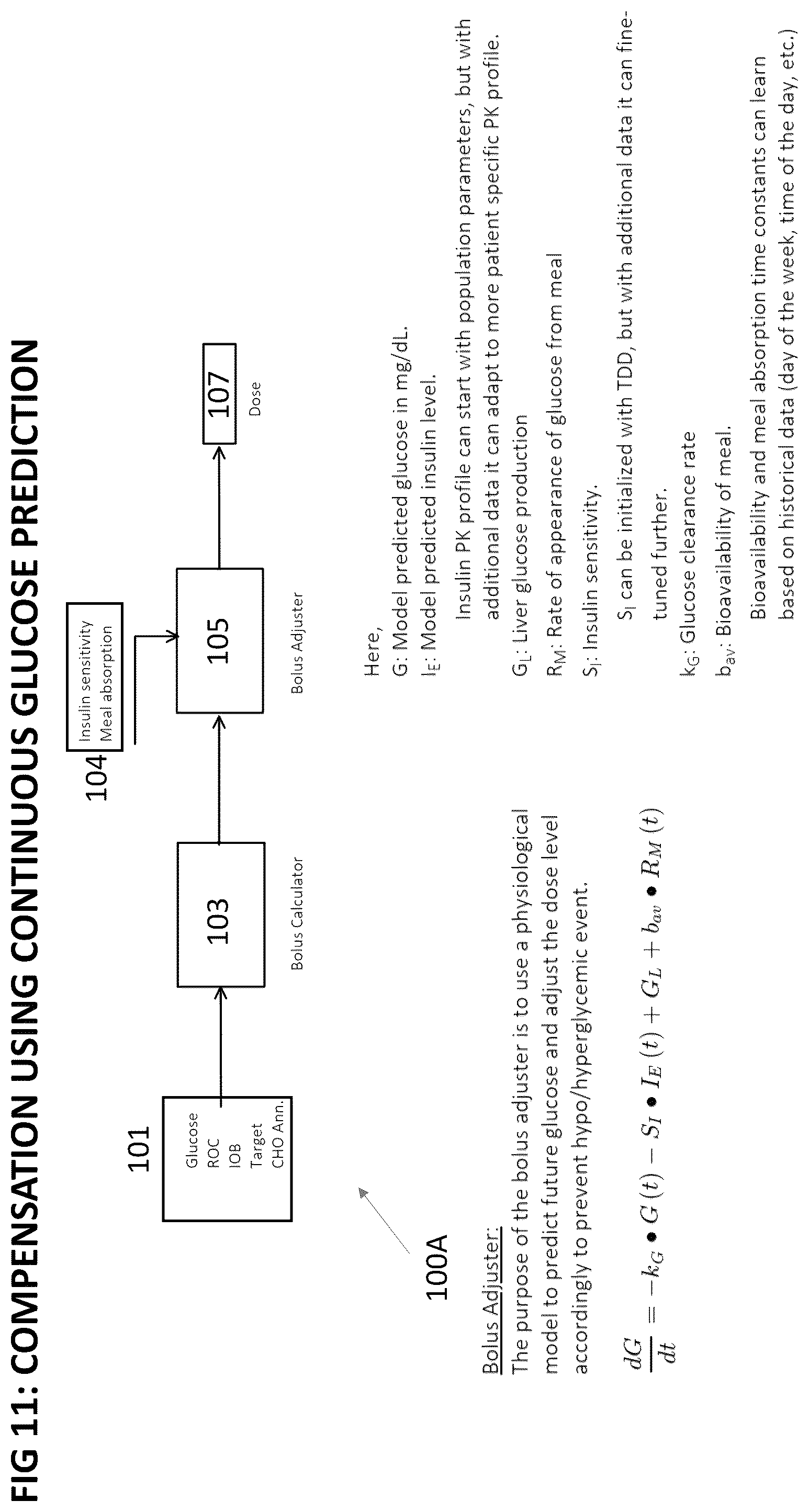 Patent US12564678 Figure 11 – Systems and methods for optimizing medicament dosing