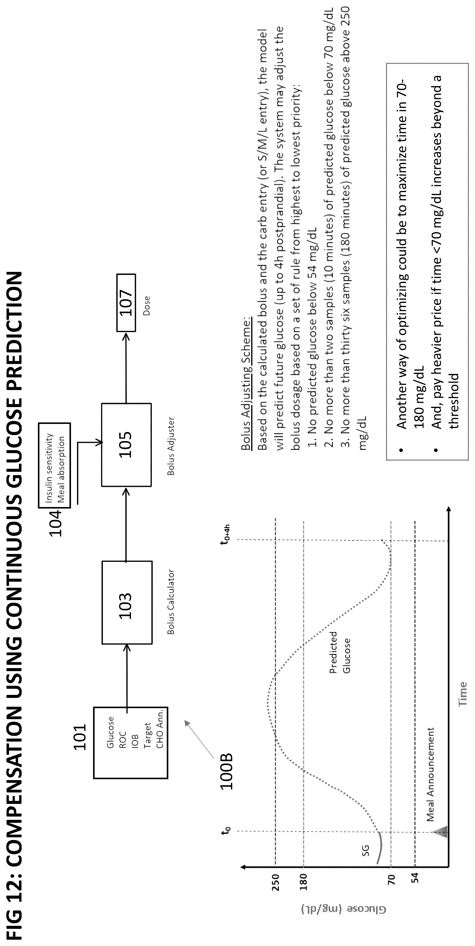 Patent US12564678 Figure 12 – Systems and methods for optimizing medicament dosing