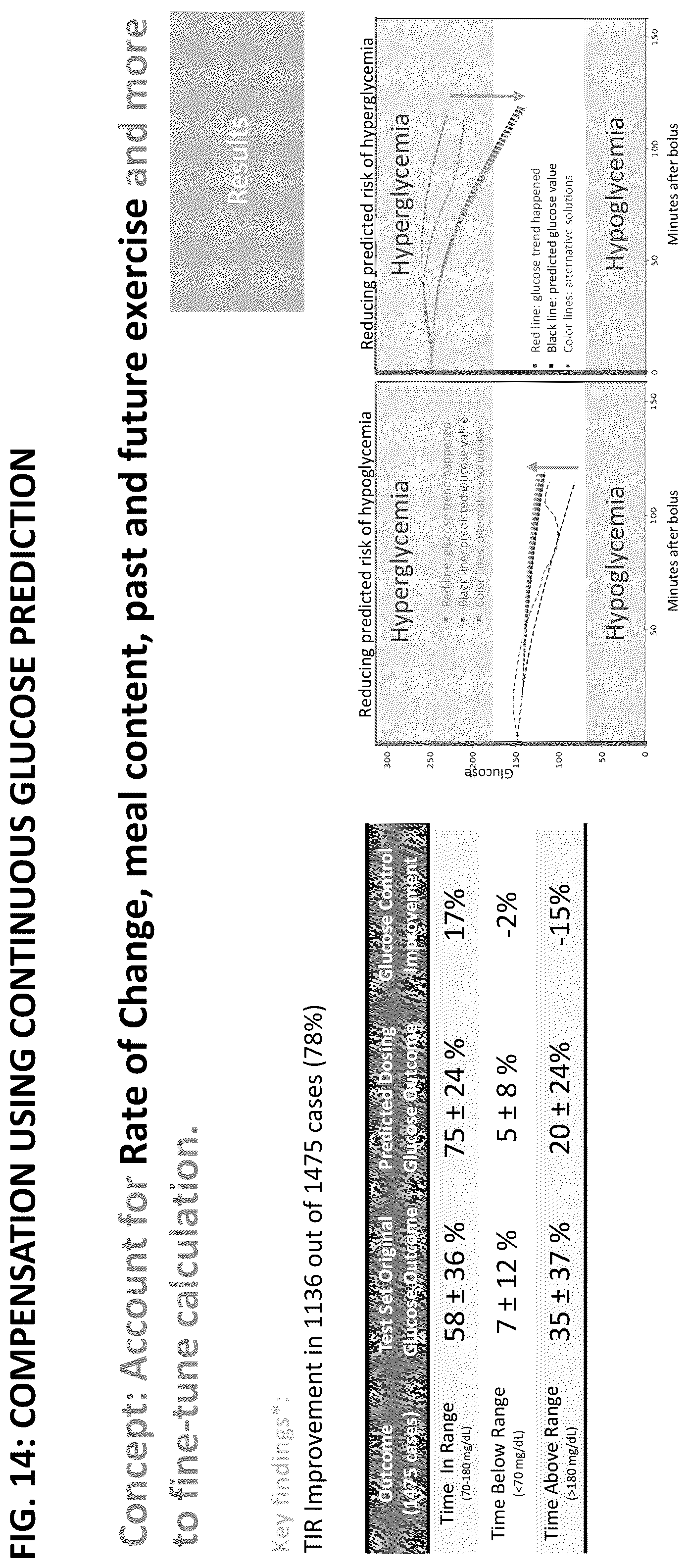 Patent US12564678 Figure 14 – Systems and methods for optimizing medicament dosing