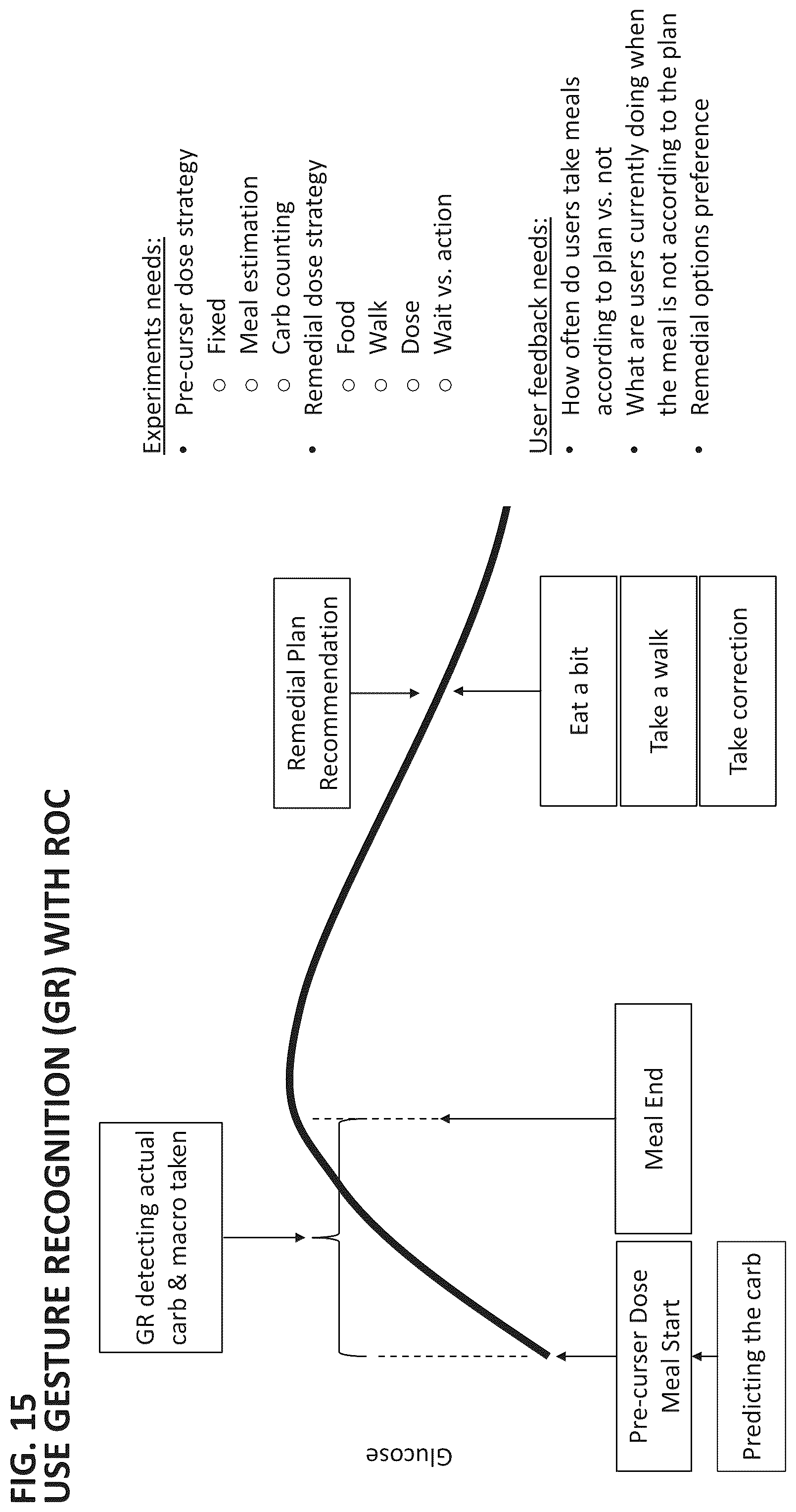 Patent US12564678 Figure 15 – Systems and methods for optimizing medicament dosing