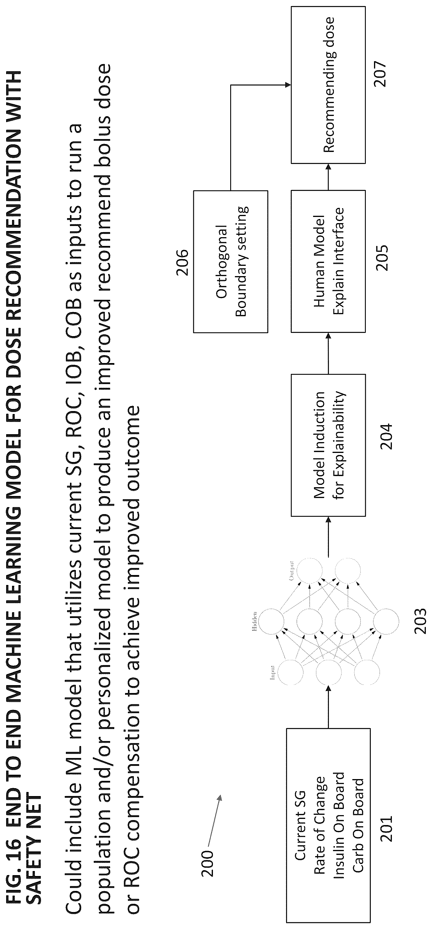 Patent US12564678 Figure 16 – Systems and methods for optimizing medicament dosing
