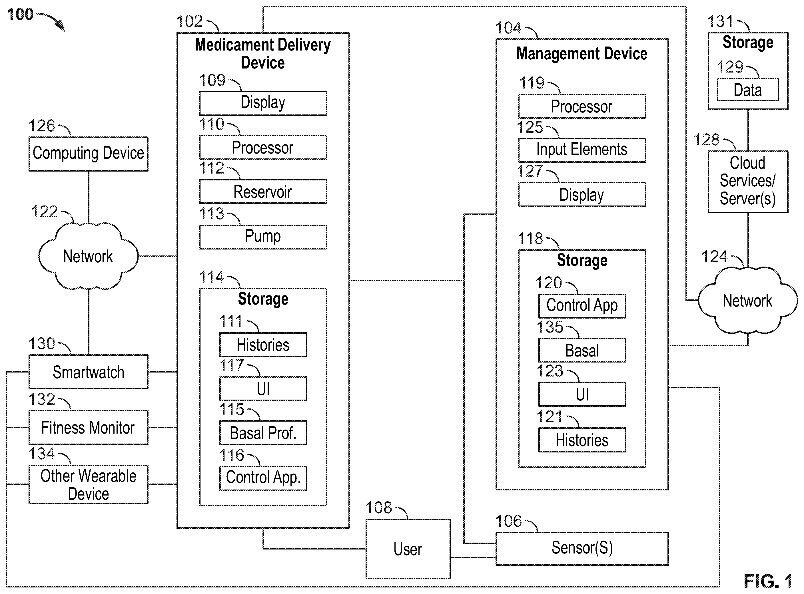 Patent US12564679 Figure 1 – Adjusting medicament delivery parameters in an open loop medicament delivery mode