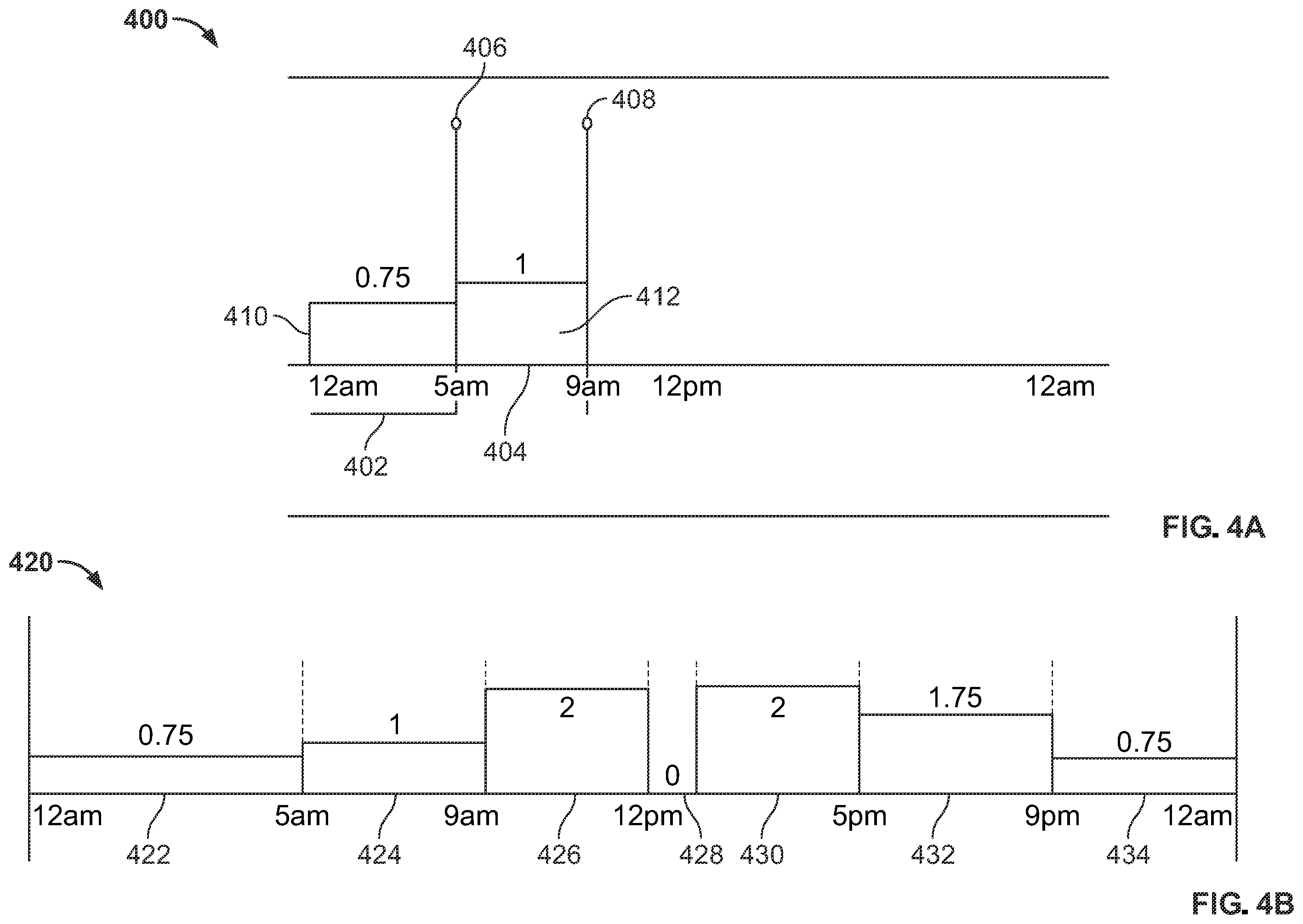 Patent US12564679 Figure 4 – Adjusting medicament delivery parameters in an open loop medicament delivery mode