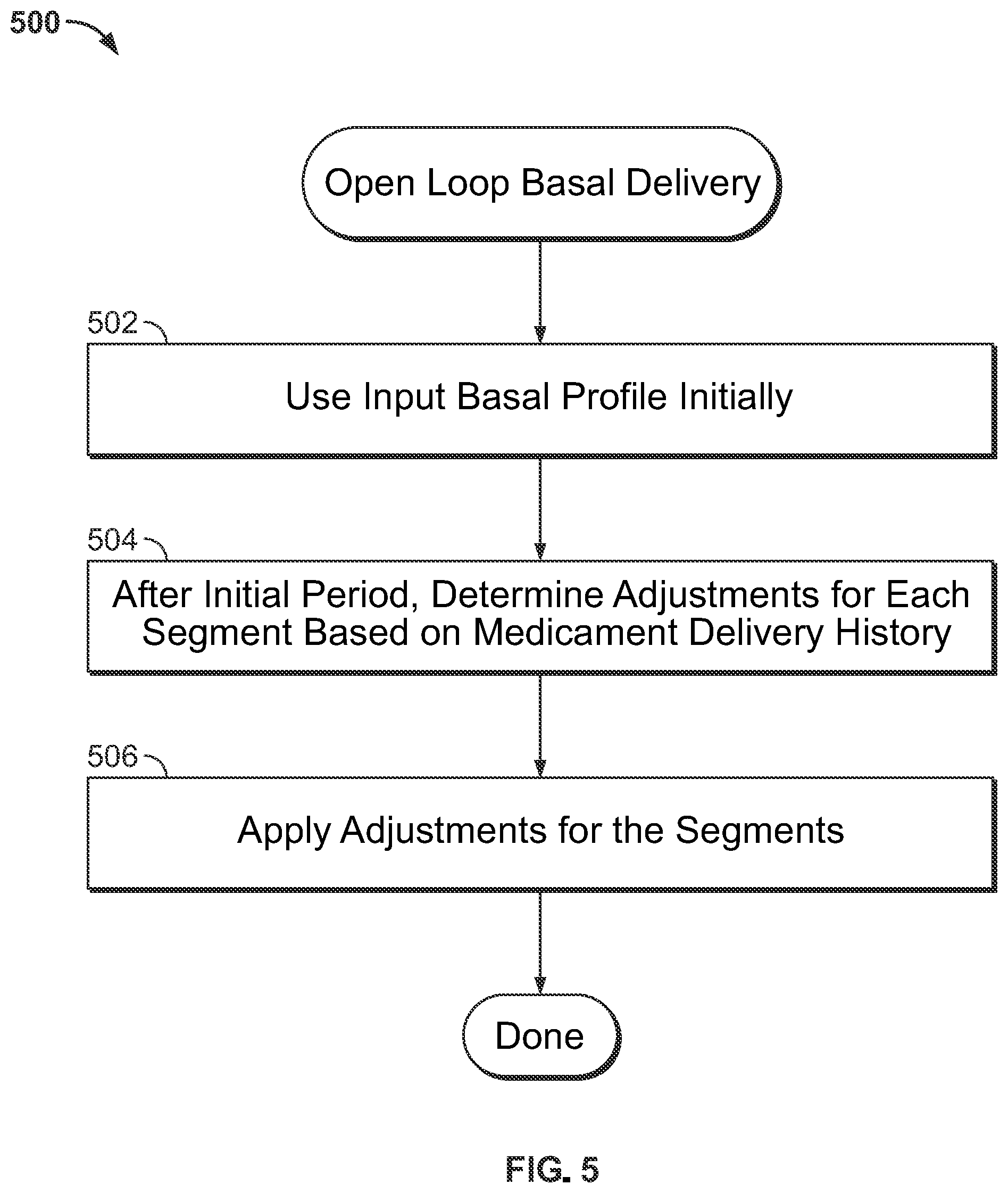 Patent US12564679 Figure 5 – Adjusting medicament delivery parameters in an open loop medicament delivery mode