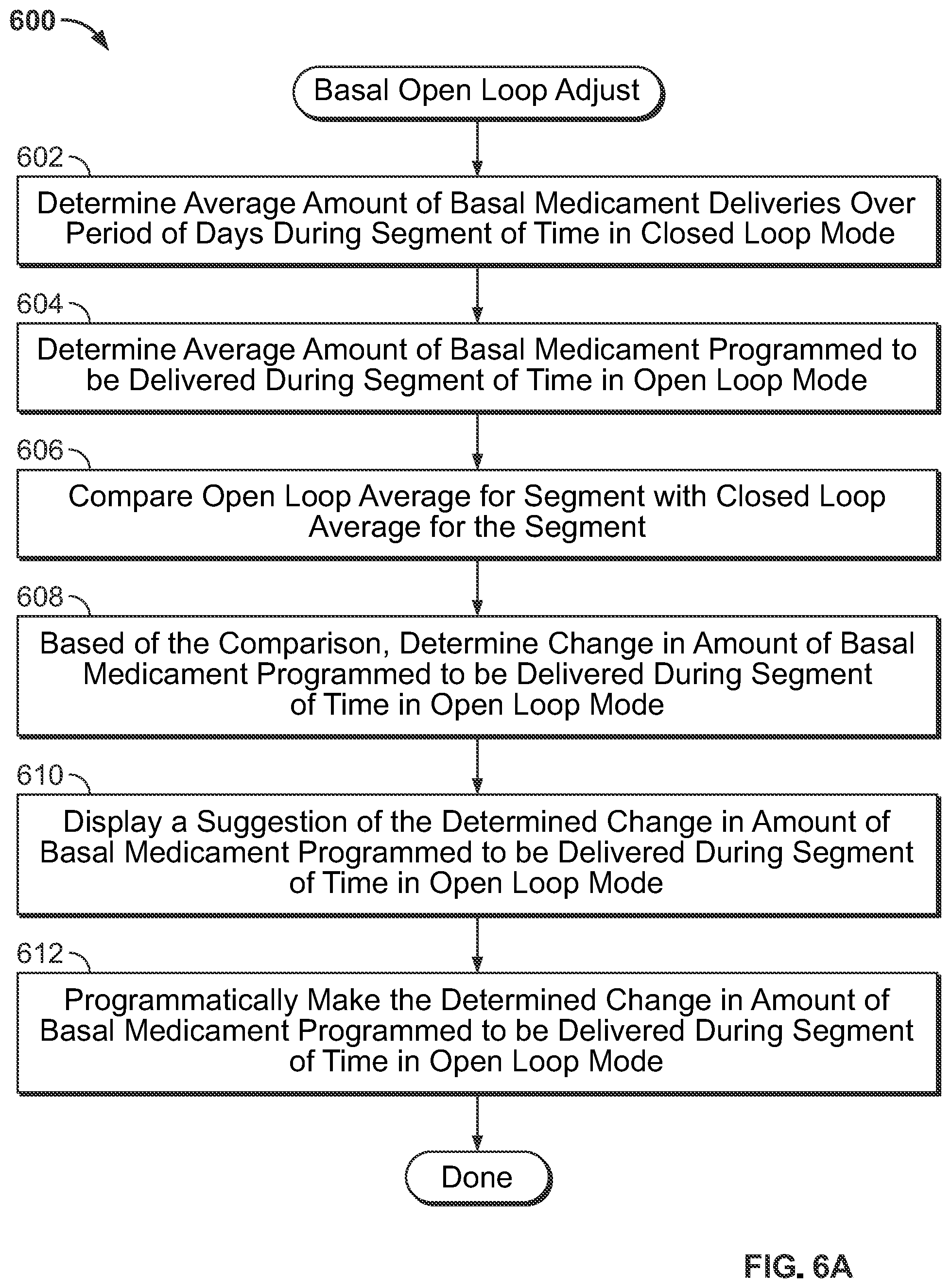Patent US12564679 Figure 6 – Adjusting medicament delivery parameters in an open loop medicament delivery mode