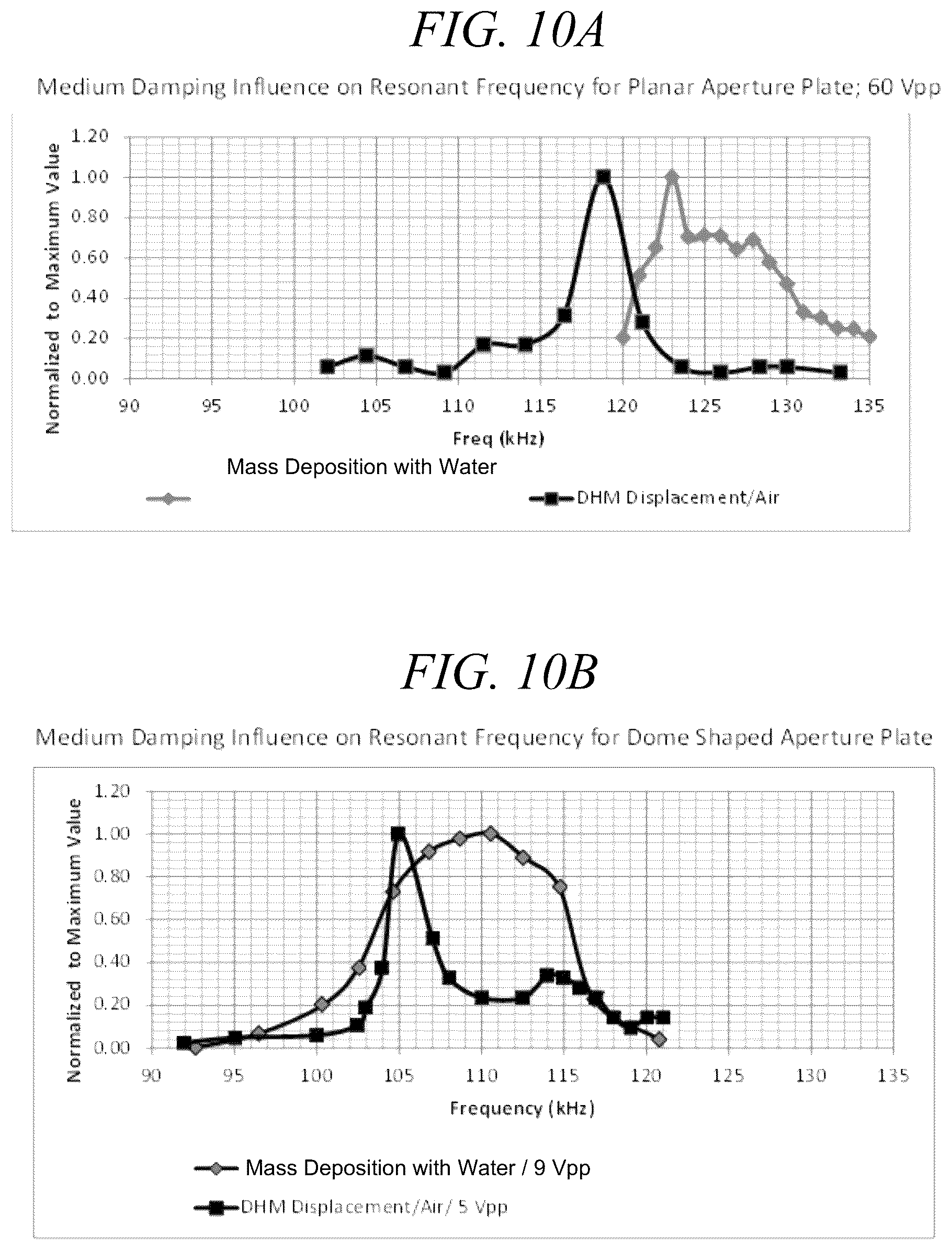 Patent US12564690 Figure 17 – Droplet device with customizable resistance