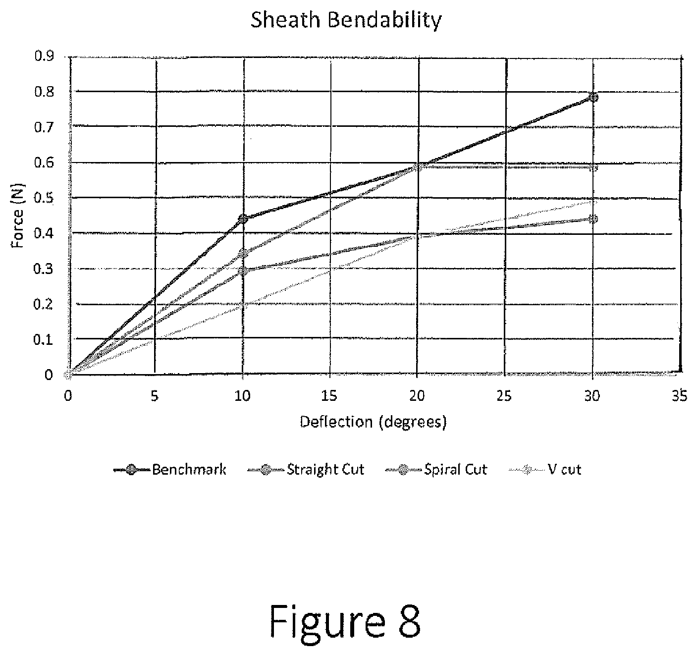 Patent US12564702 Figure 8 – Adjustable sheath device