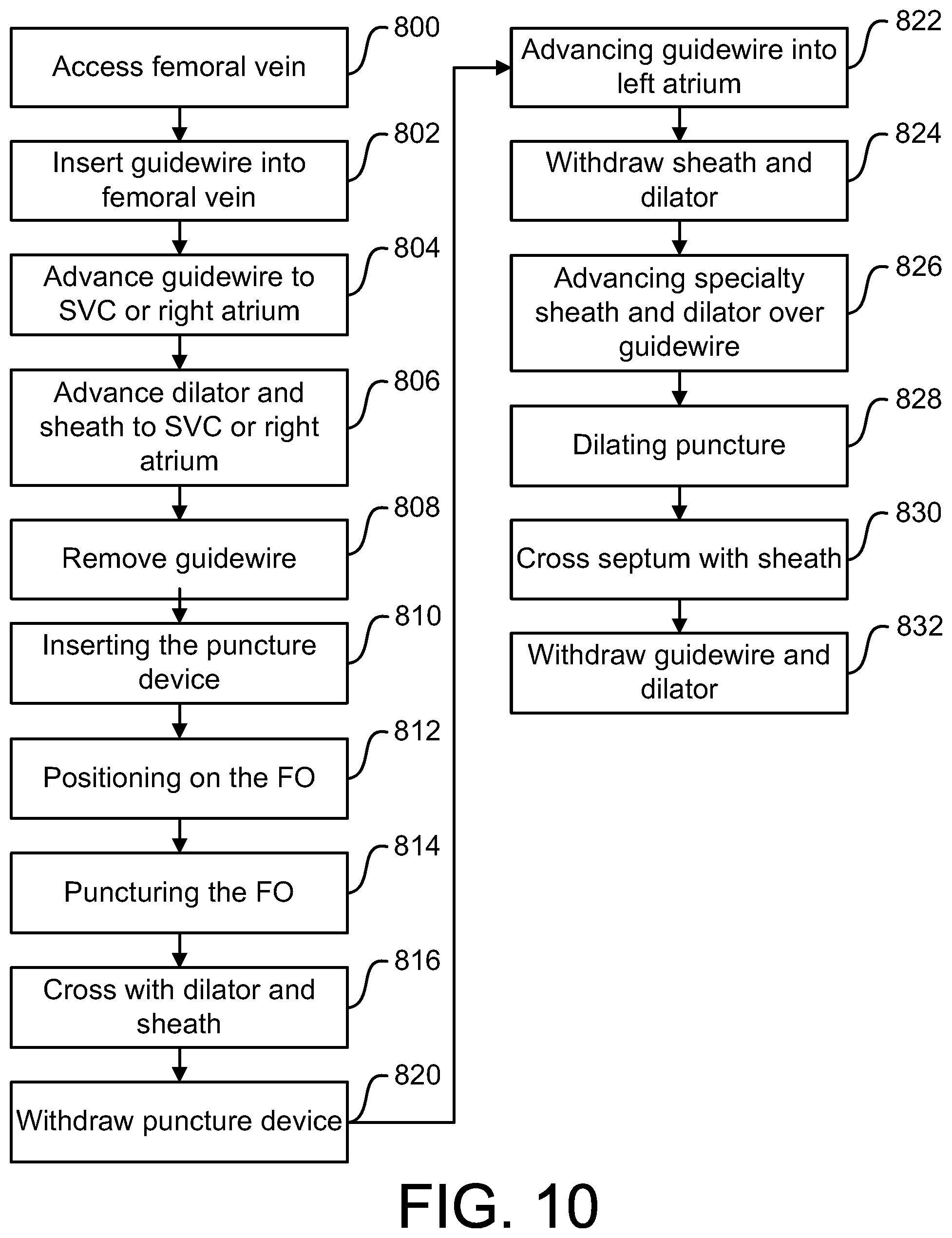 Patent US12564706 Figure 14 – Enhanced dilator and methods of using the same