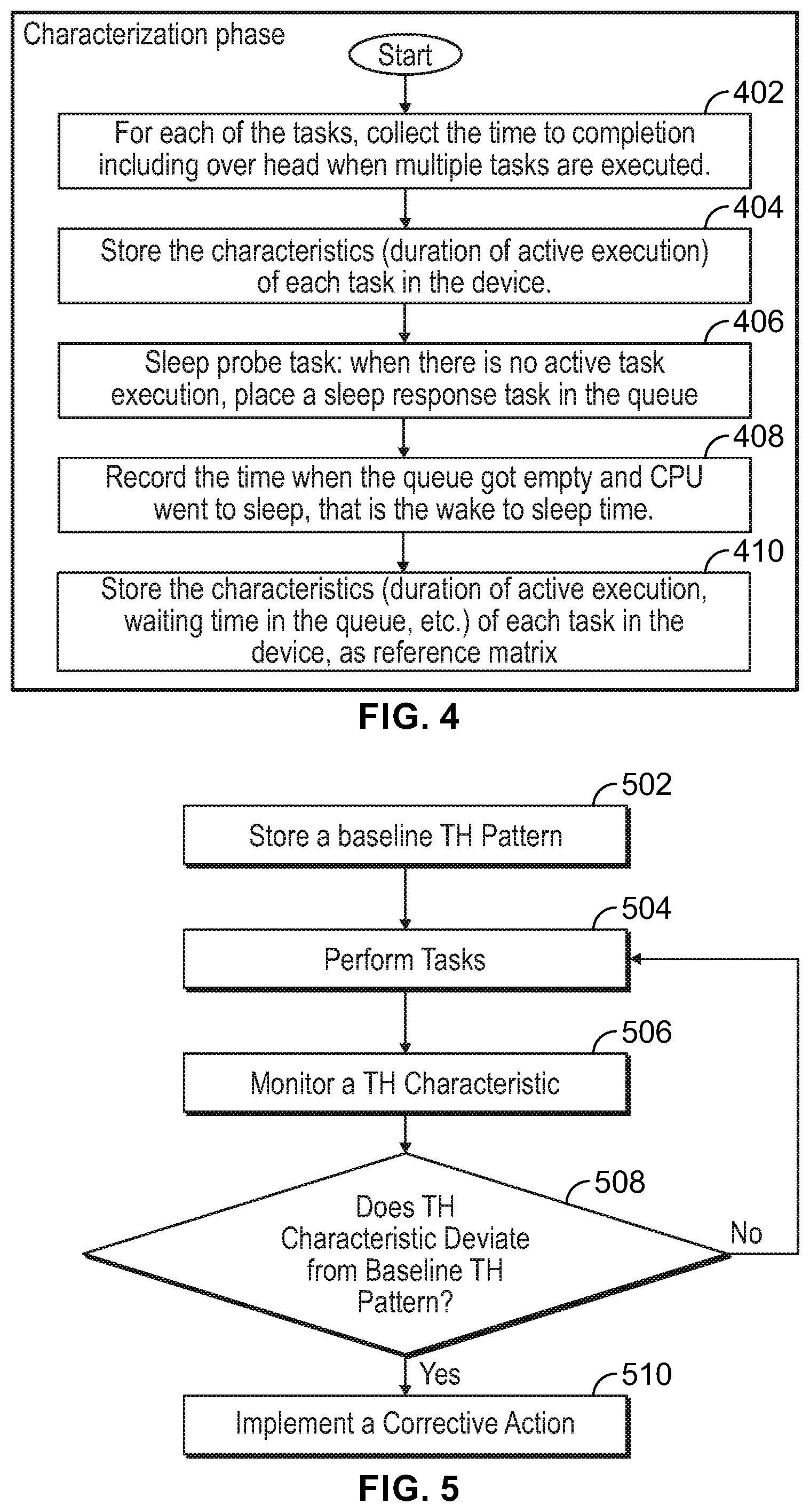 Patent US12564711 Figure 4 – Method and device for managing processing activity patterns