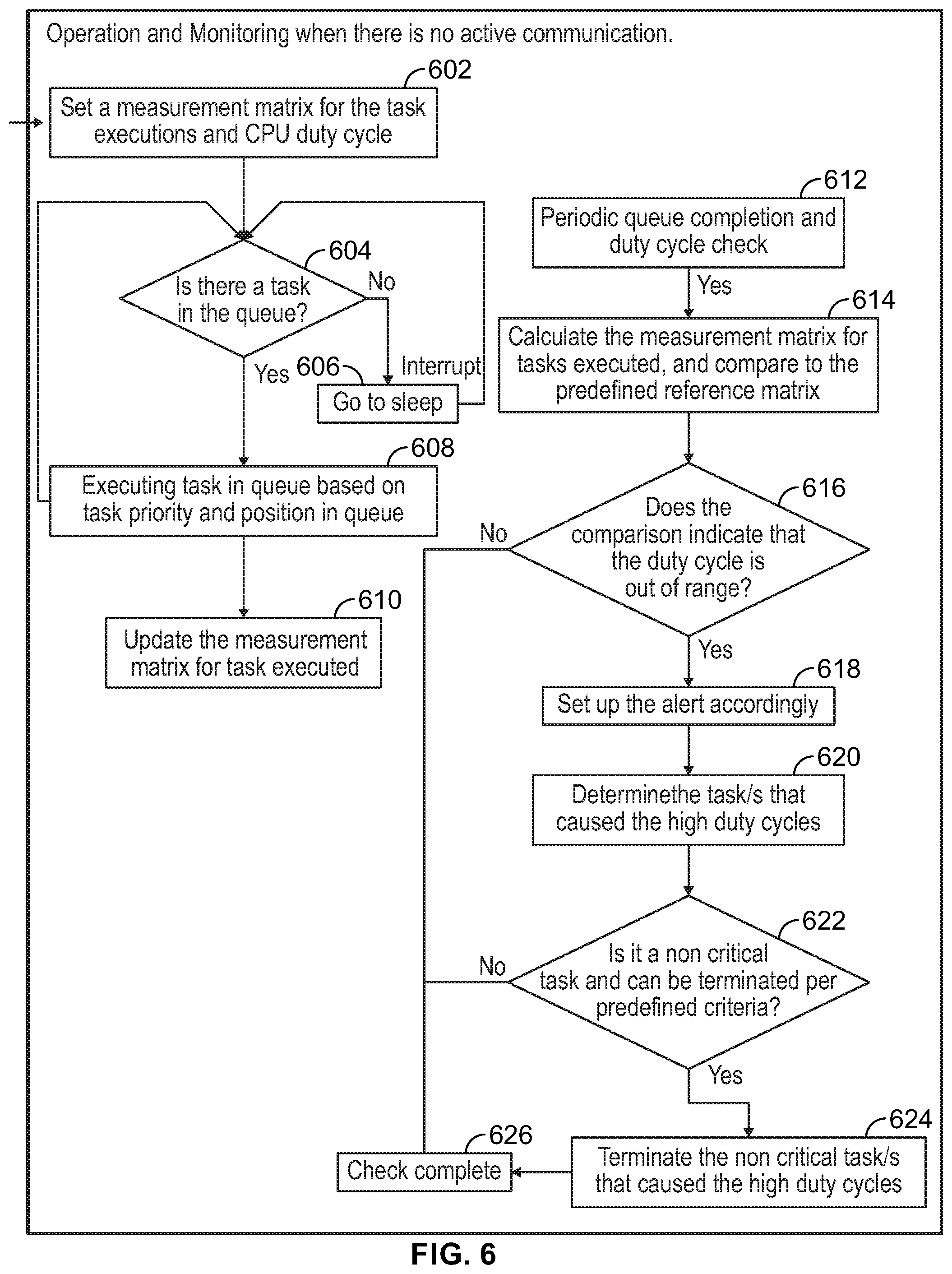 Patent US12564711 Figure 5 – Method and device for managing processing activity patterns