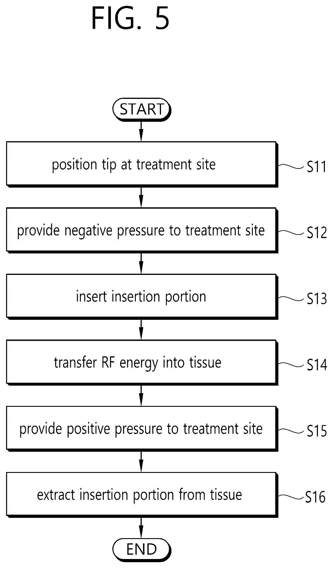 Patent US12564712 Figure 5 – Handpiece for treatment, treatment device including same, and method for controlling treatment device