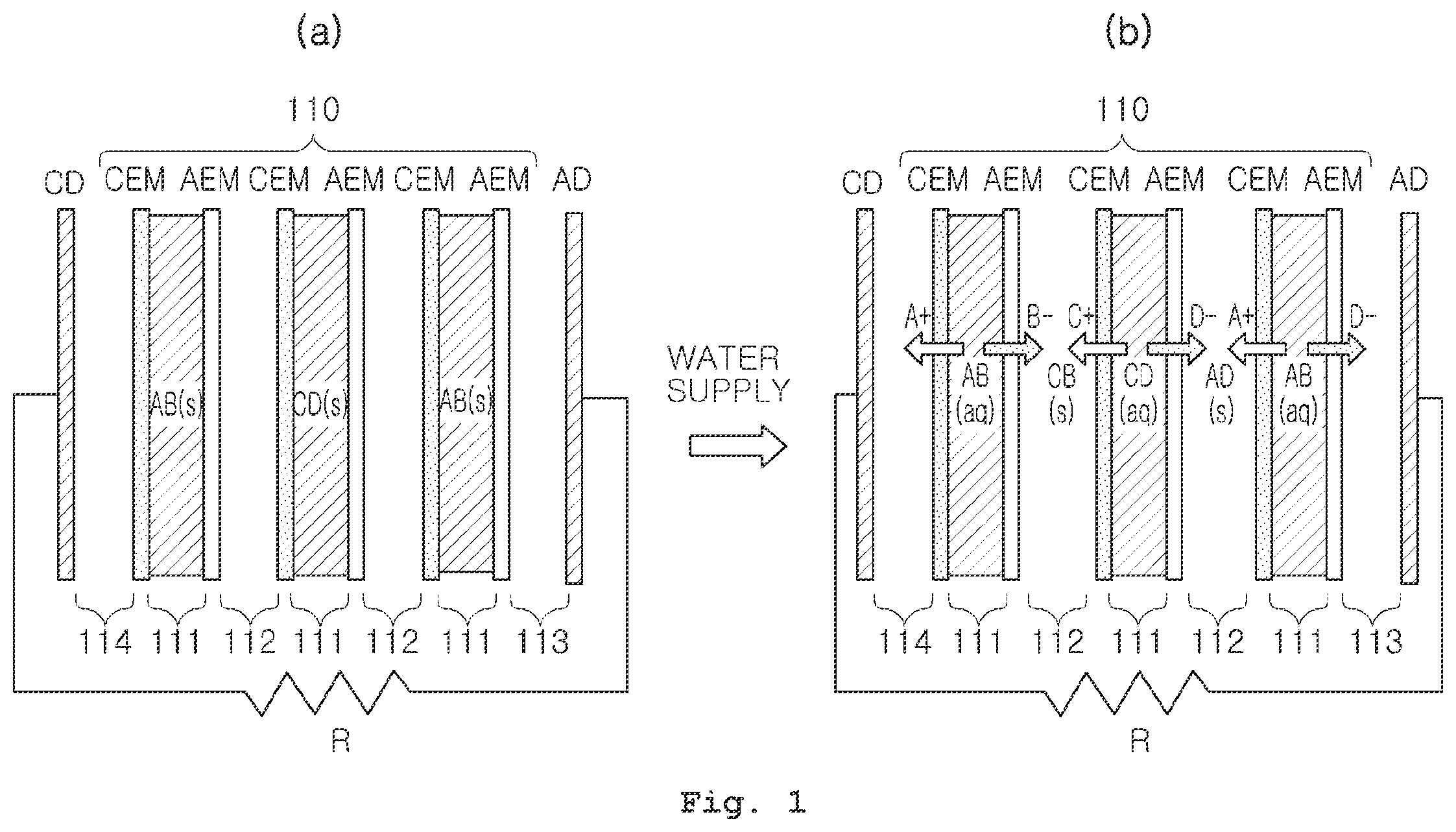 Patent US12564714 Figure 1 – Reverse electrodialysis device using precipitation reaction, and drug injection device using same