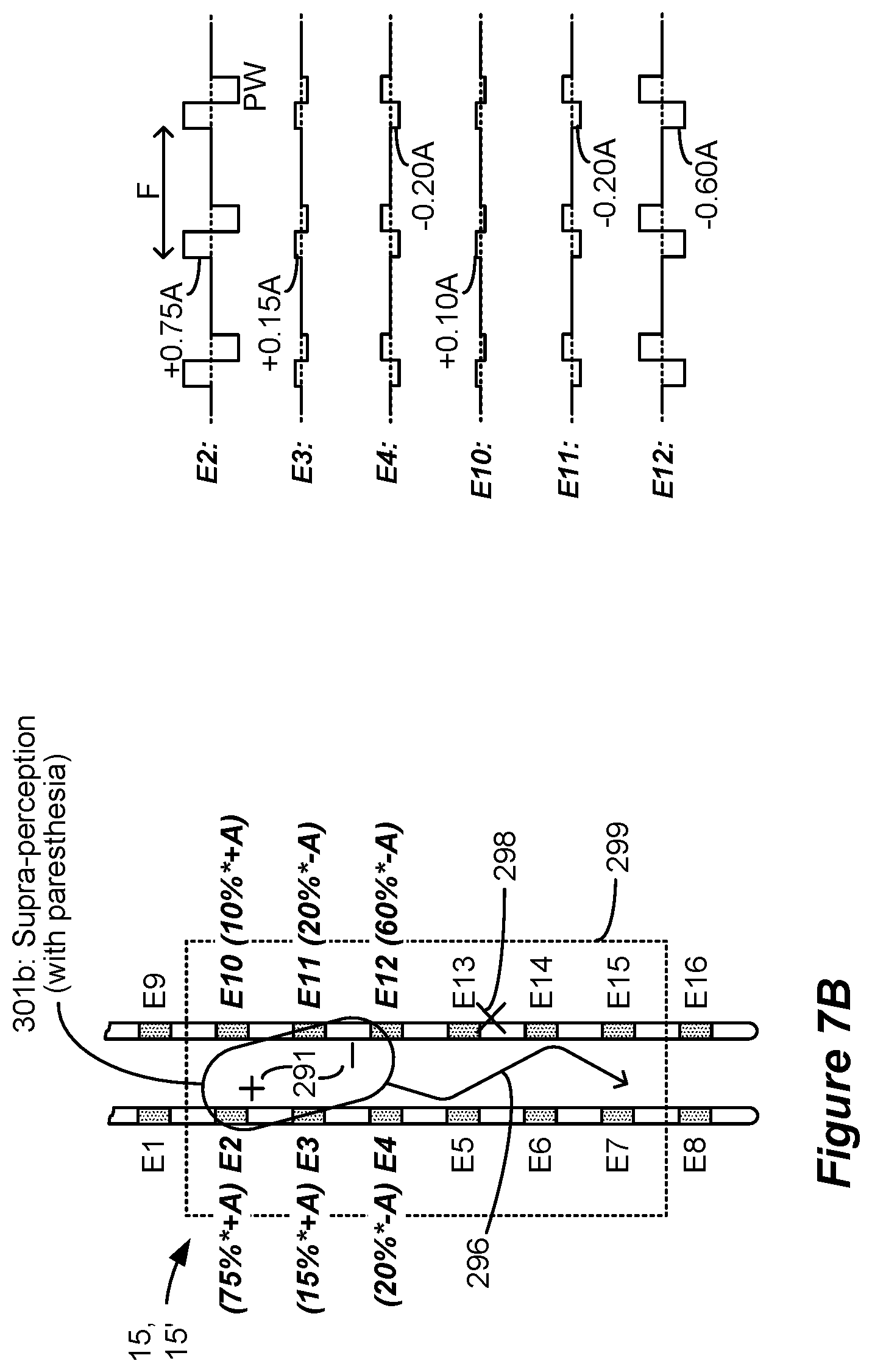 Patent US12564717 Figure 5 – Paresthesia-free spinal cord stimulation occurring at lower frequencies involving perception threshold determinations