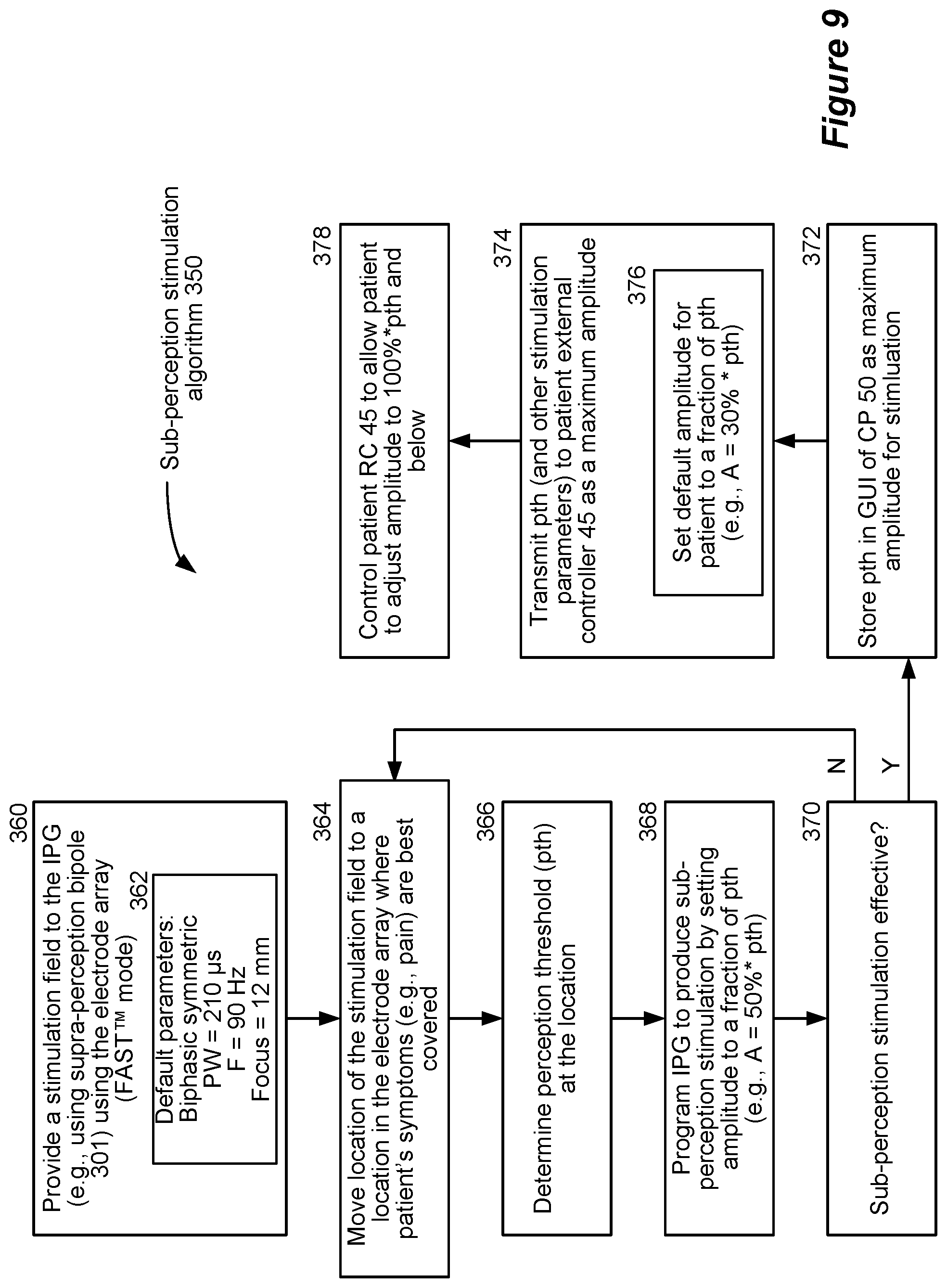 Patent US12564717 Figure 8 – Paresthesia-free spinal cord stimulation occurring at lower frequencies involving perception threshold determinations