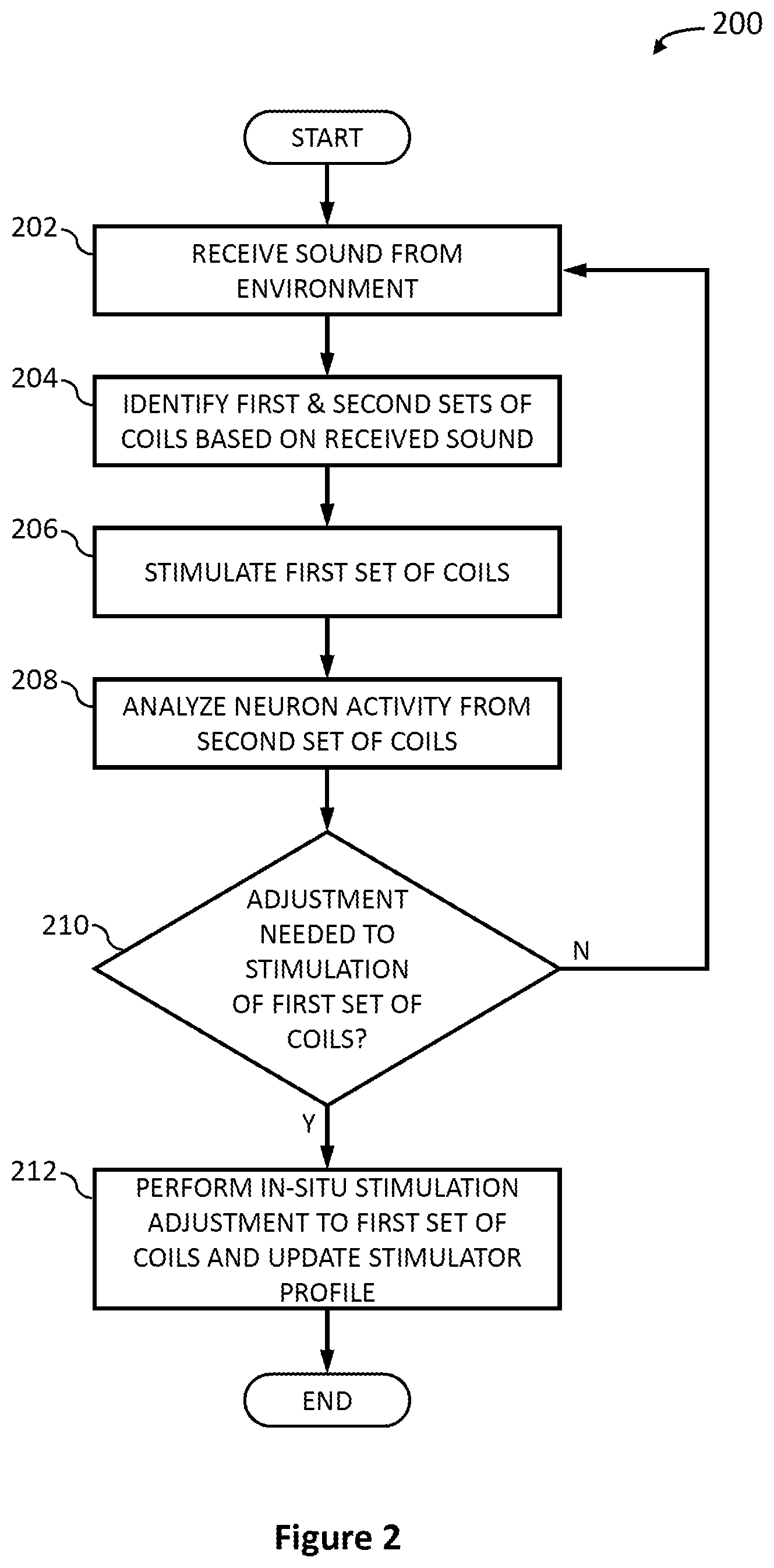 Patent US12564718 Figure 2 – Magnetic electrode cochlear implant with in-situ stimulation adjustments