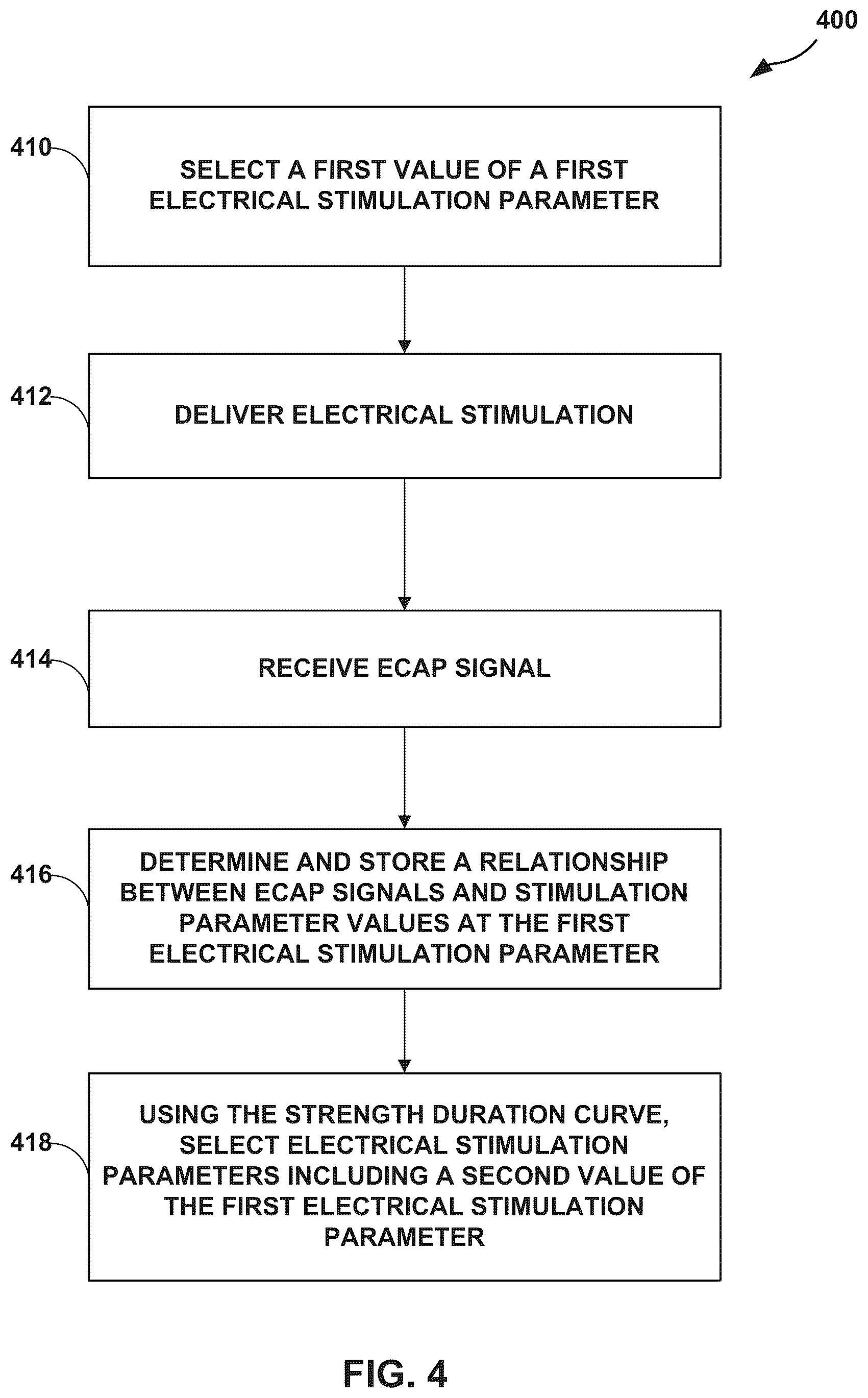 Patent US12564719 Figure 4 – Selection of parameters for electrical stimulation
