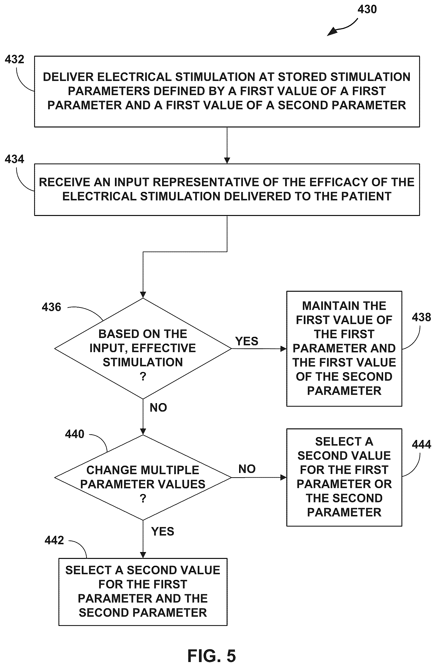 Patent US12564719 Figure 5 – Selection of parameters for electrical stimulation