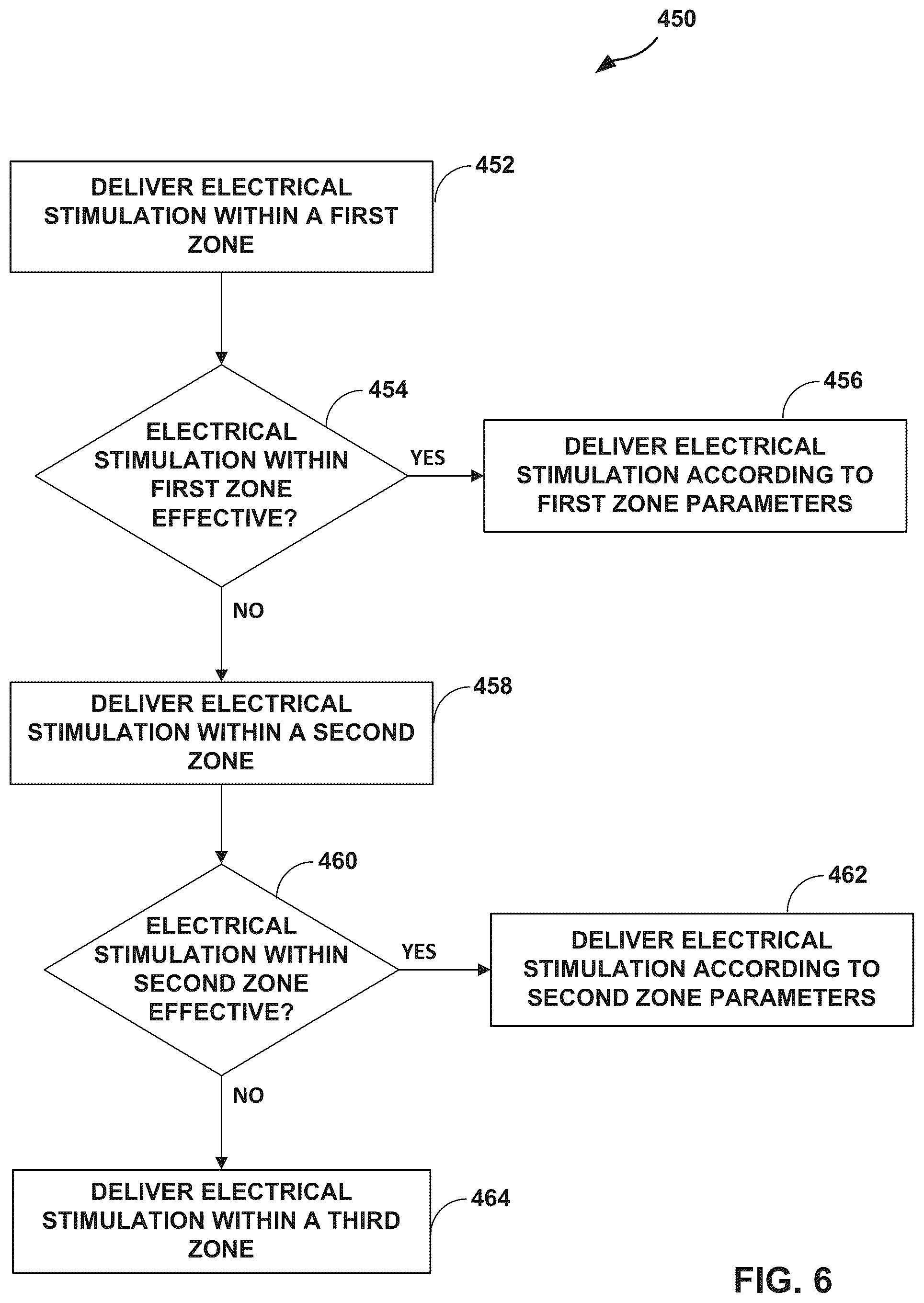 Patent US12564719 Figure 6 – Selection of parameters for electrical stimulation