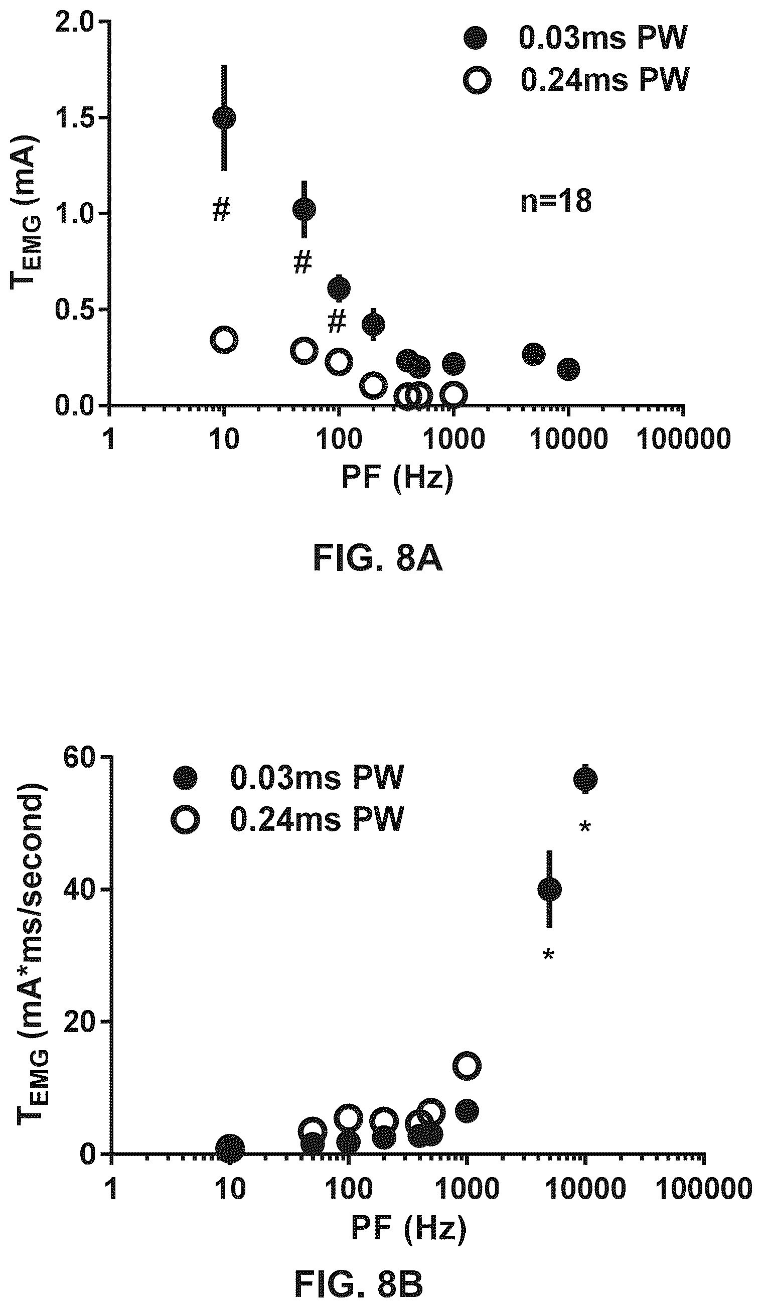 Patent US12564719 Figure 9 – Selection of parameters for electrical stimulation