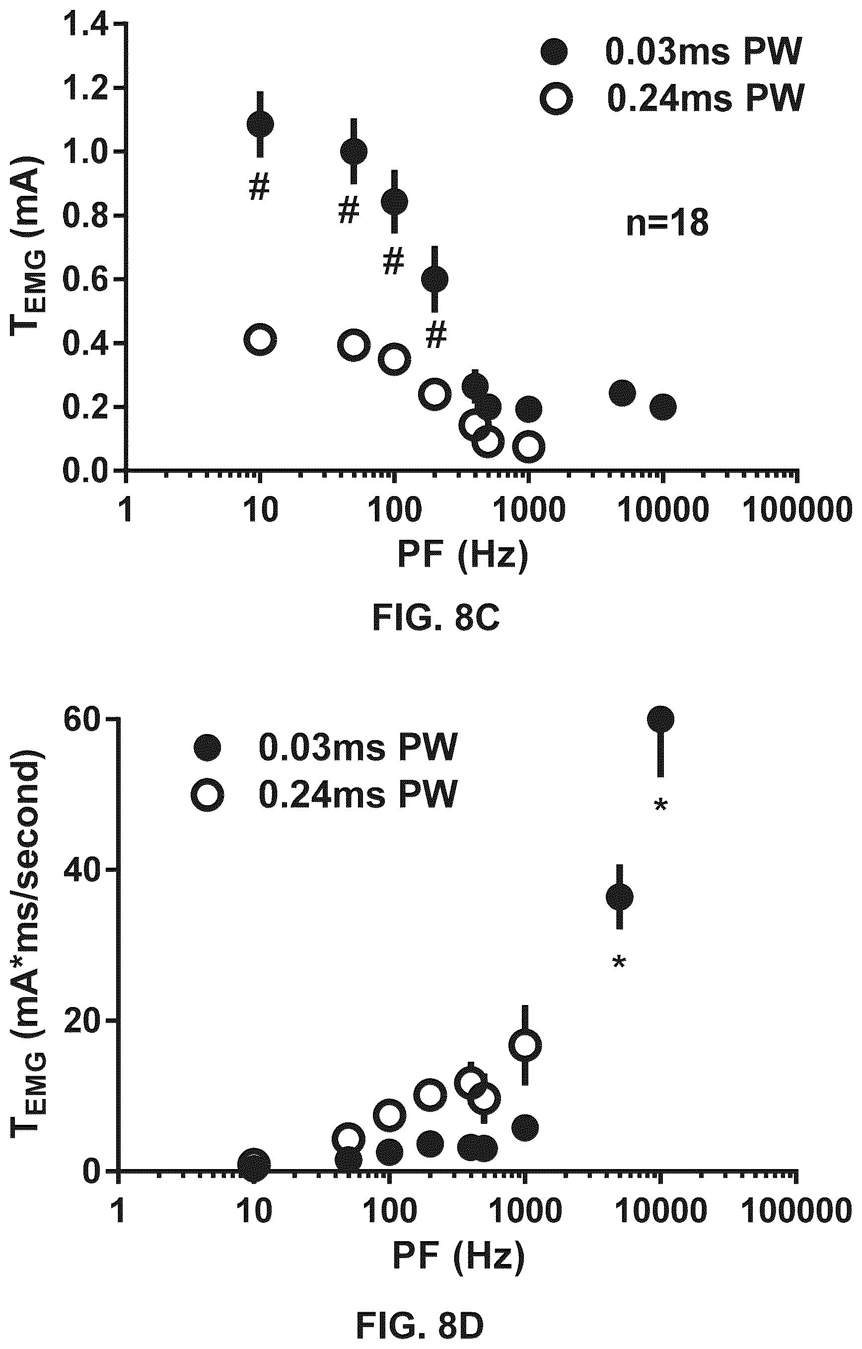 Patent US12564719 Figure 10 – Selection of parameters for electrical stimulation