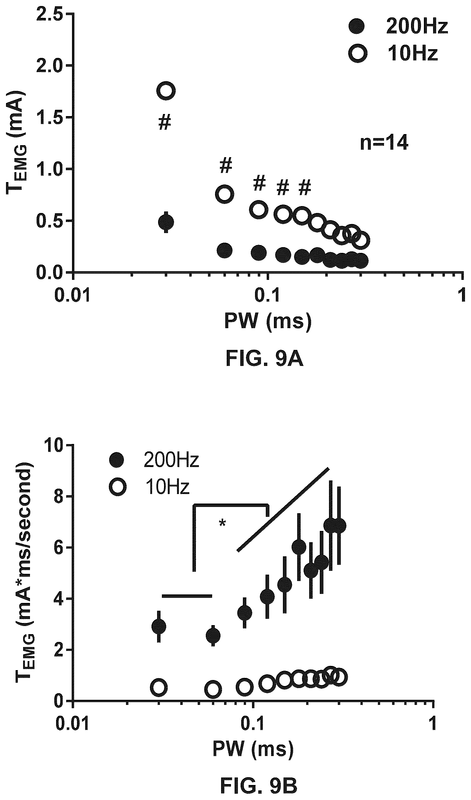 Patent US12564719 Figure 11 – Selection of parameters for electrical stimulation