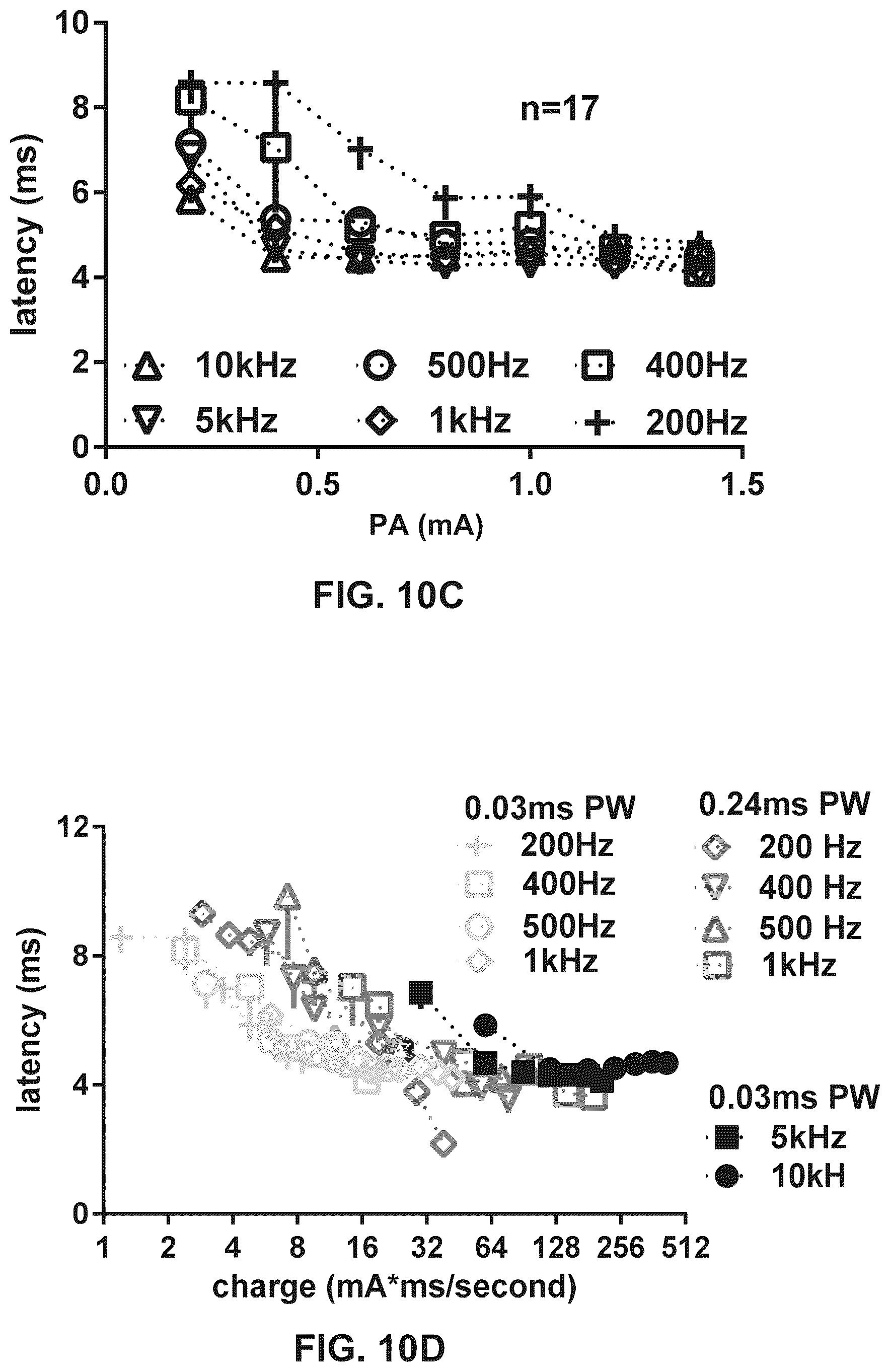 Patent US12564719 Figure 13 – Selection of parameters for electrical stimulation