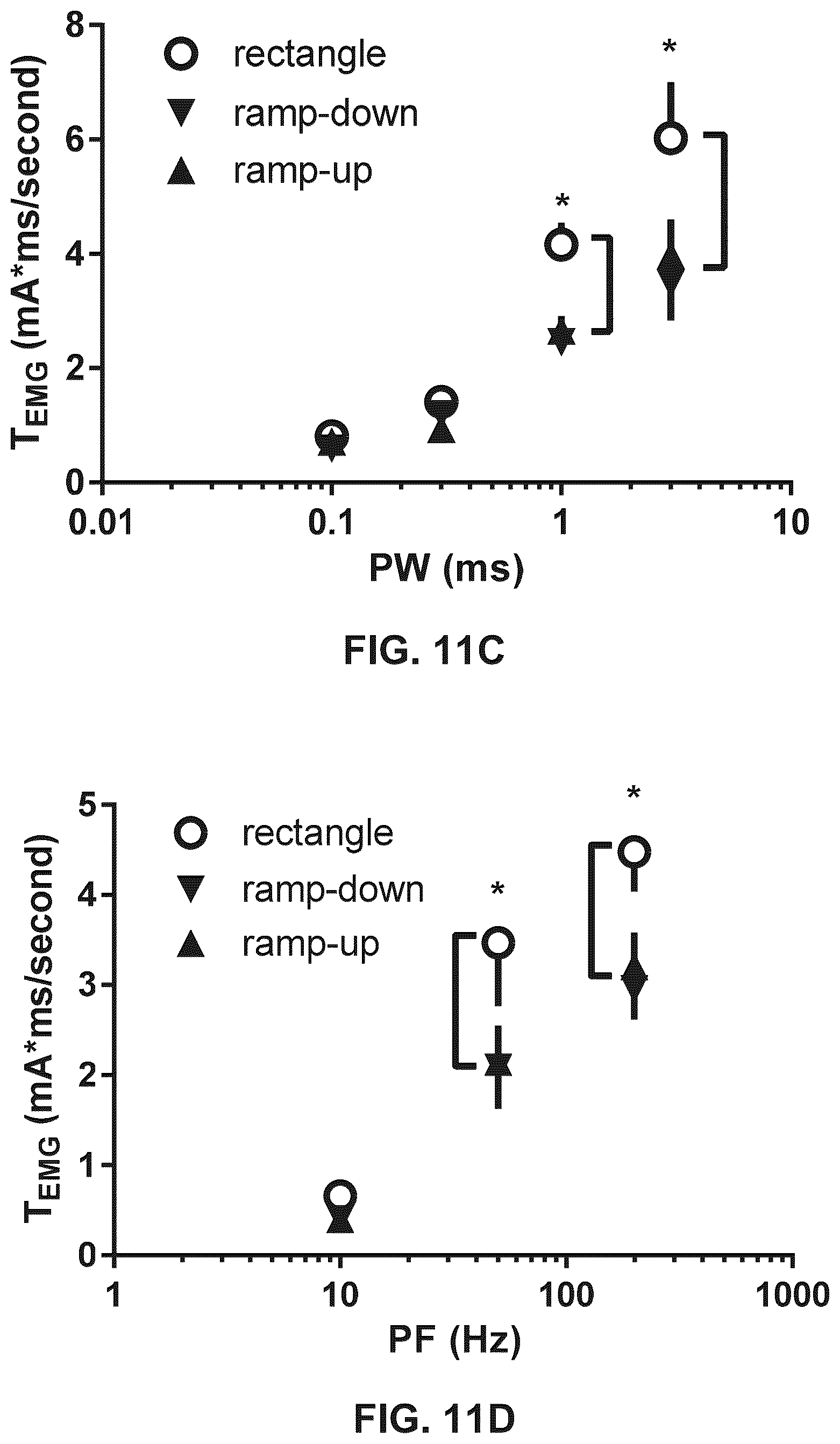 Patent US12564719 Figure 15 – Selection of parameters for electrical stimulation
