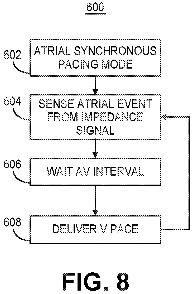 Patent US12564720 Figure 7 – Method and apparatus for atrial event detection