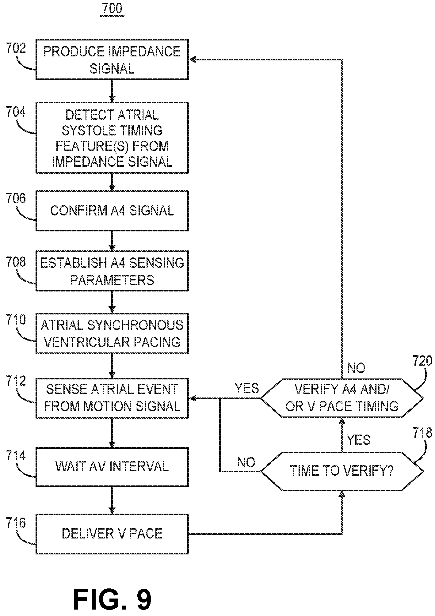 Patent US12564720 Figure 8 – Method and apparatus for atrial event detection