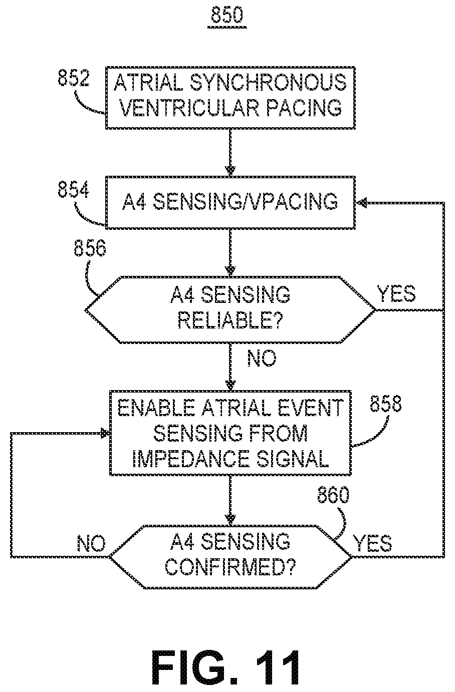 Patent US12564720 Figure 10 – Method and apparatus for atrial event detection