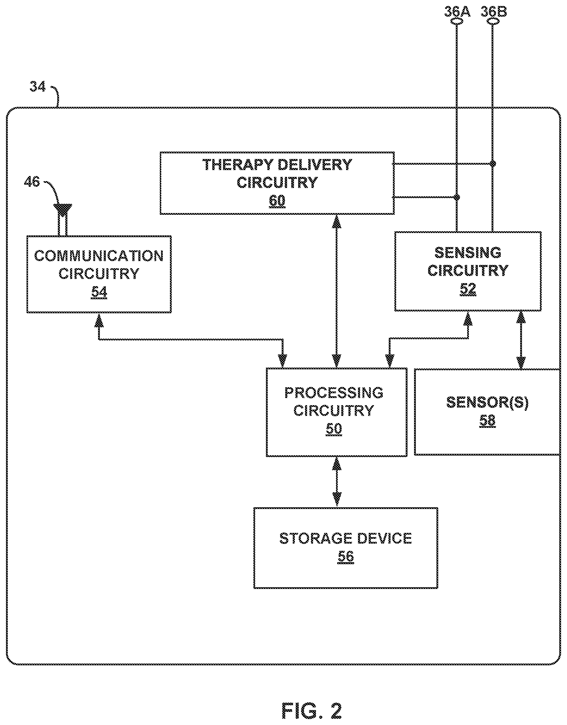 Patent US12564721 Figure 2 – Assessing pacemaker dependency